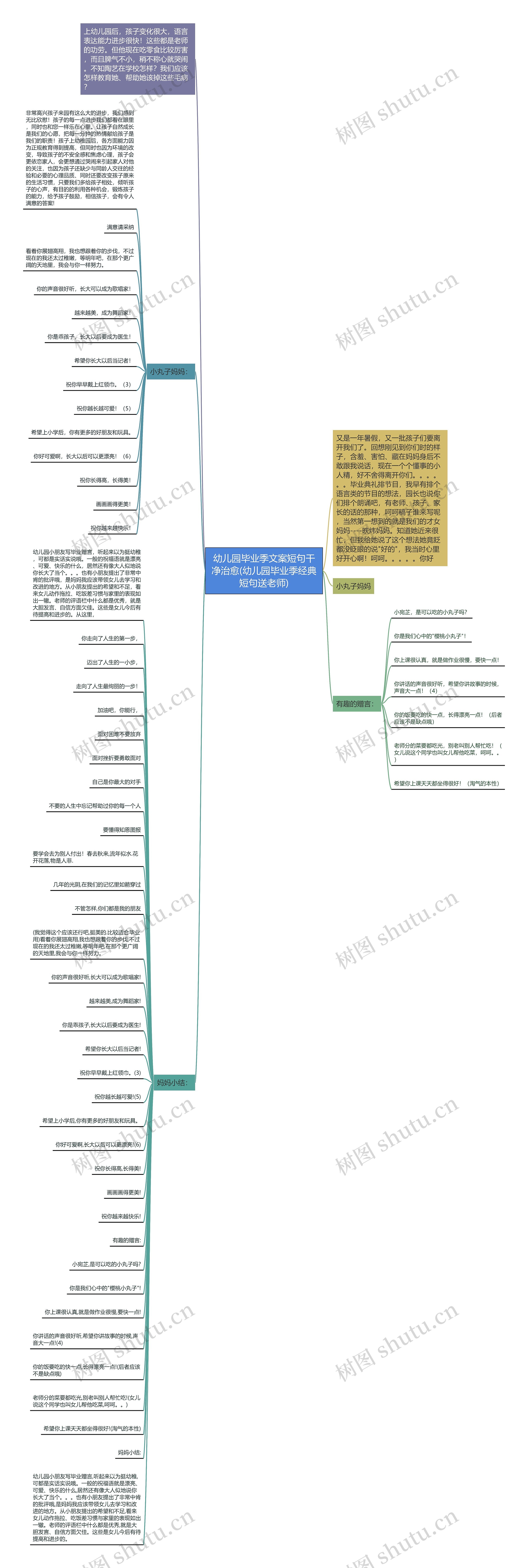 幼儿园毕业季文案短句干净治愈(幼儿园毕业季经典短句送老师)思维导图