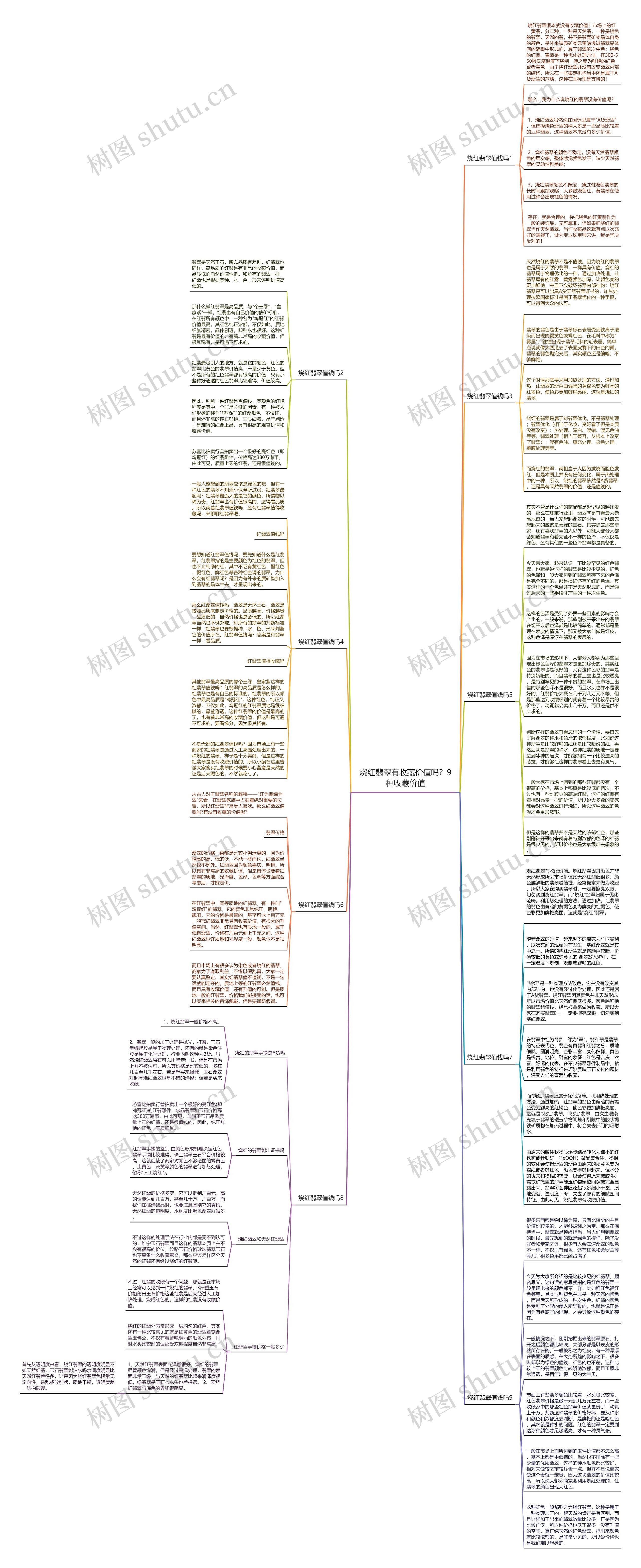 烧红翡翠有收藏价值吗？9种收藏价值思维导图