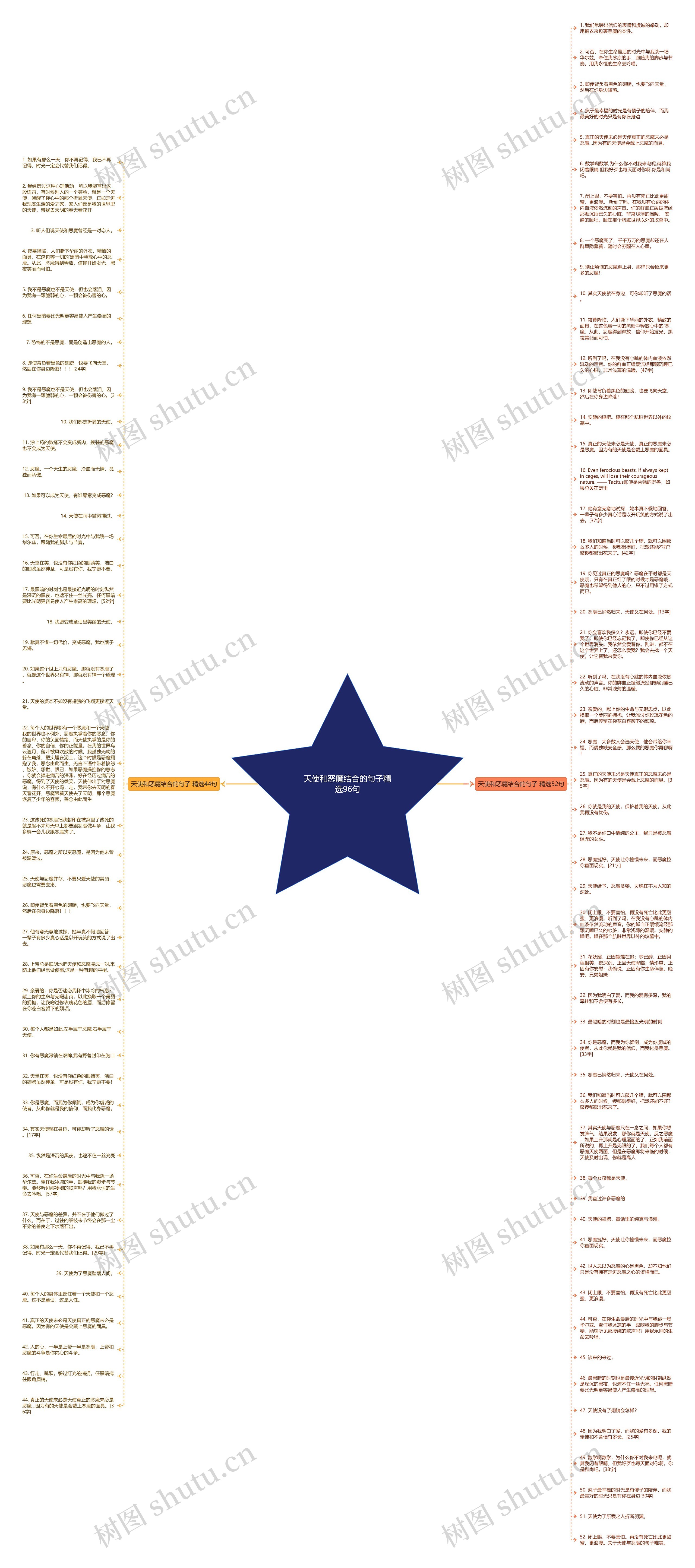 天使和恶魔结合的句子精选96句思维导图