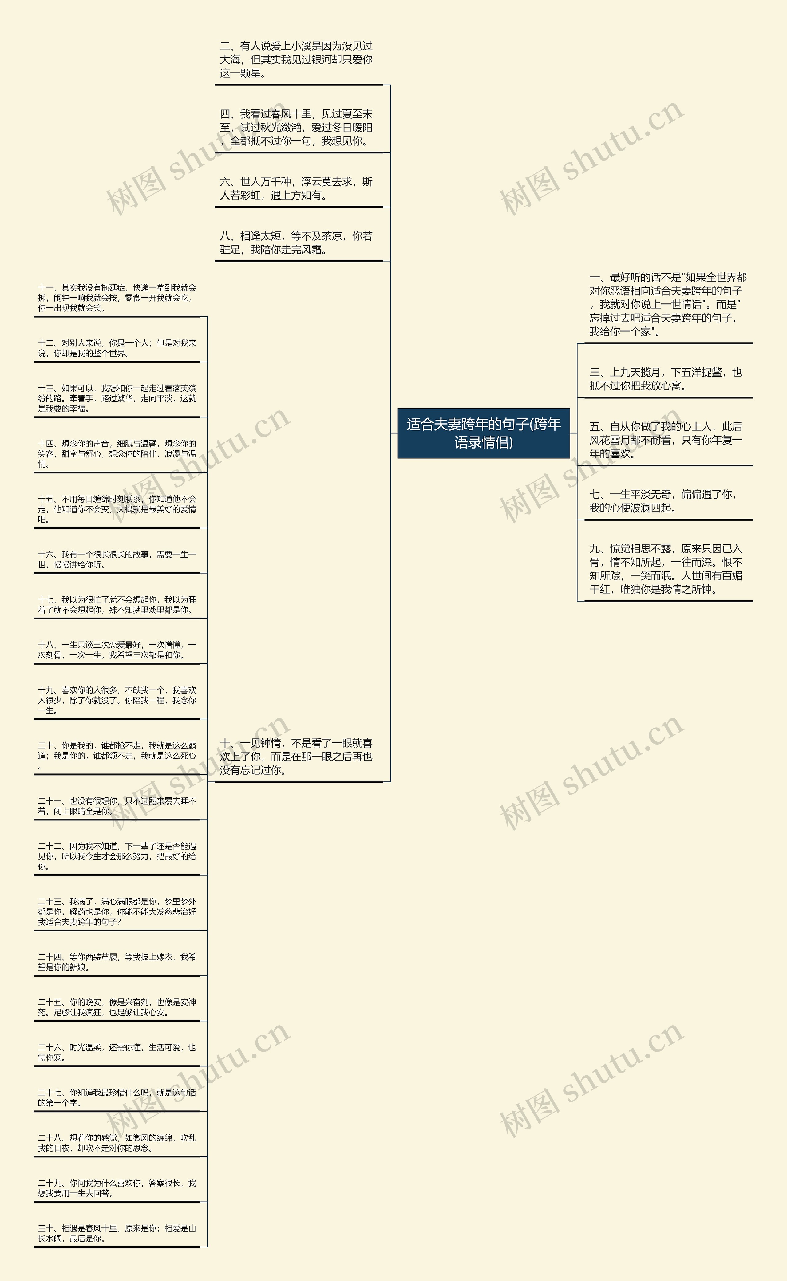 适合夫妻跨年的句子(跨年语录情侣)思维导图