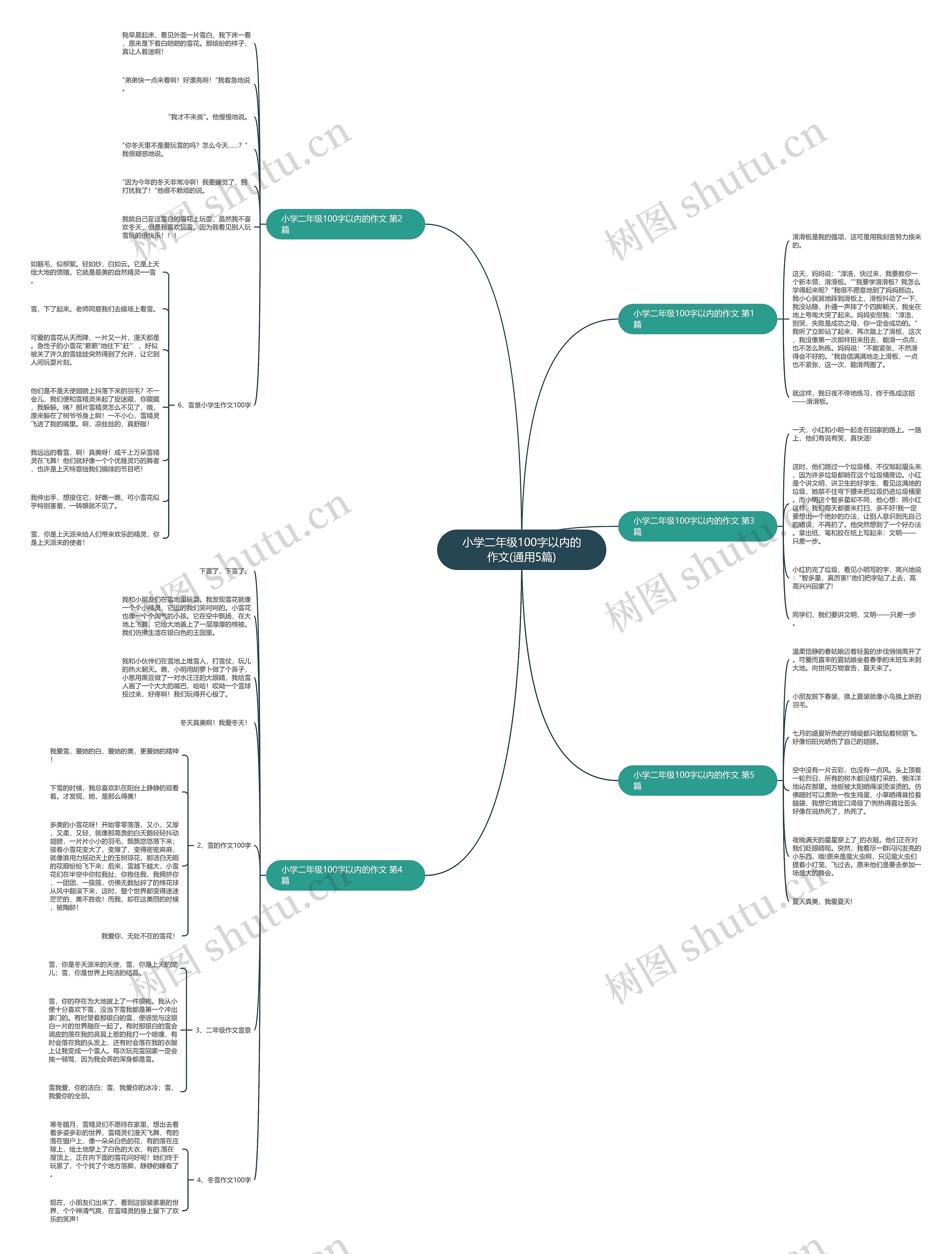 小学二年级100字以内的作文(通用5篇)思维导图