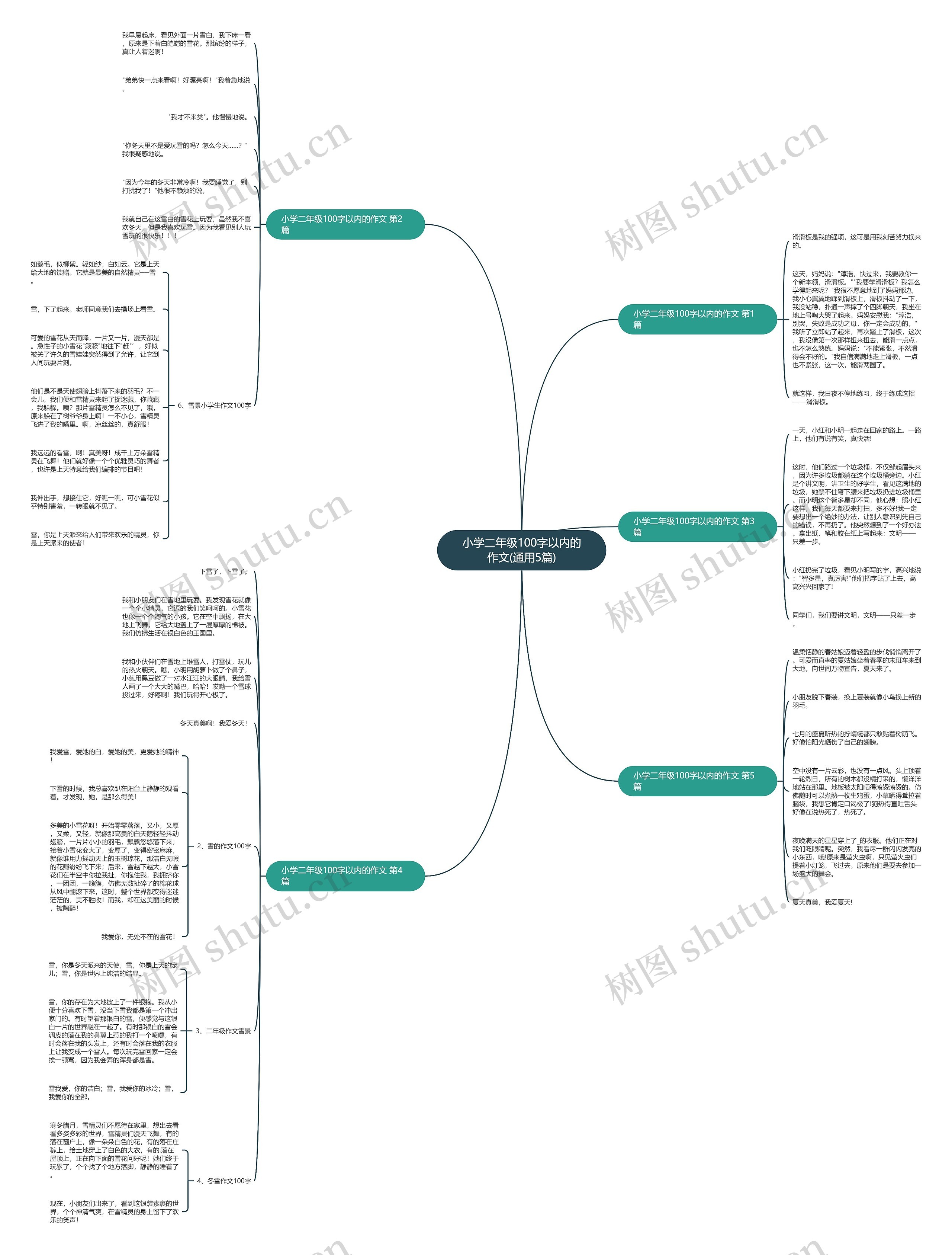 小学二年级100字以内的作文(通用5篇) 小学二年级100字以内的作文(通用5篇)