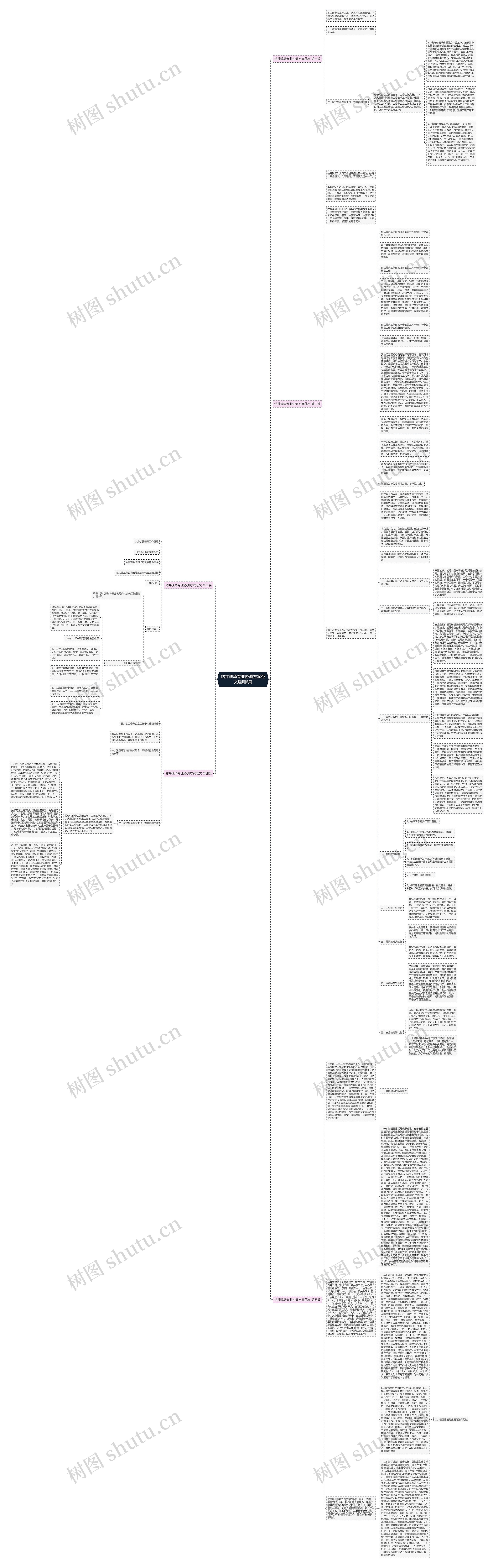 钻井现场专业协调方案范文通用6篇思维导图