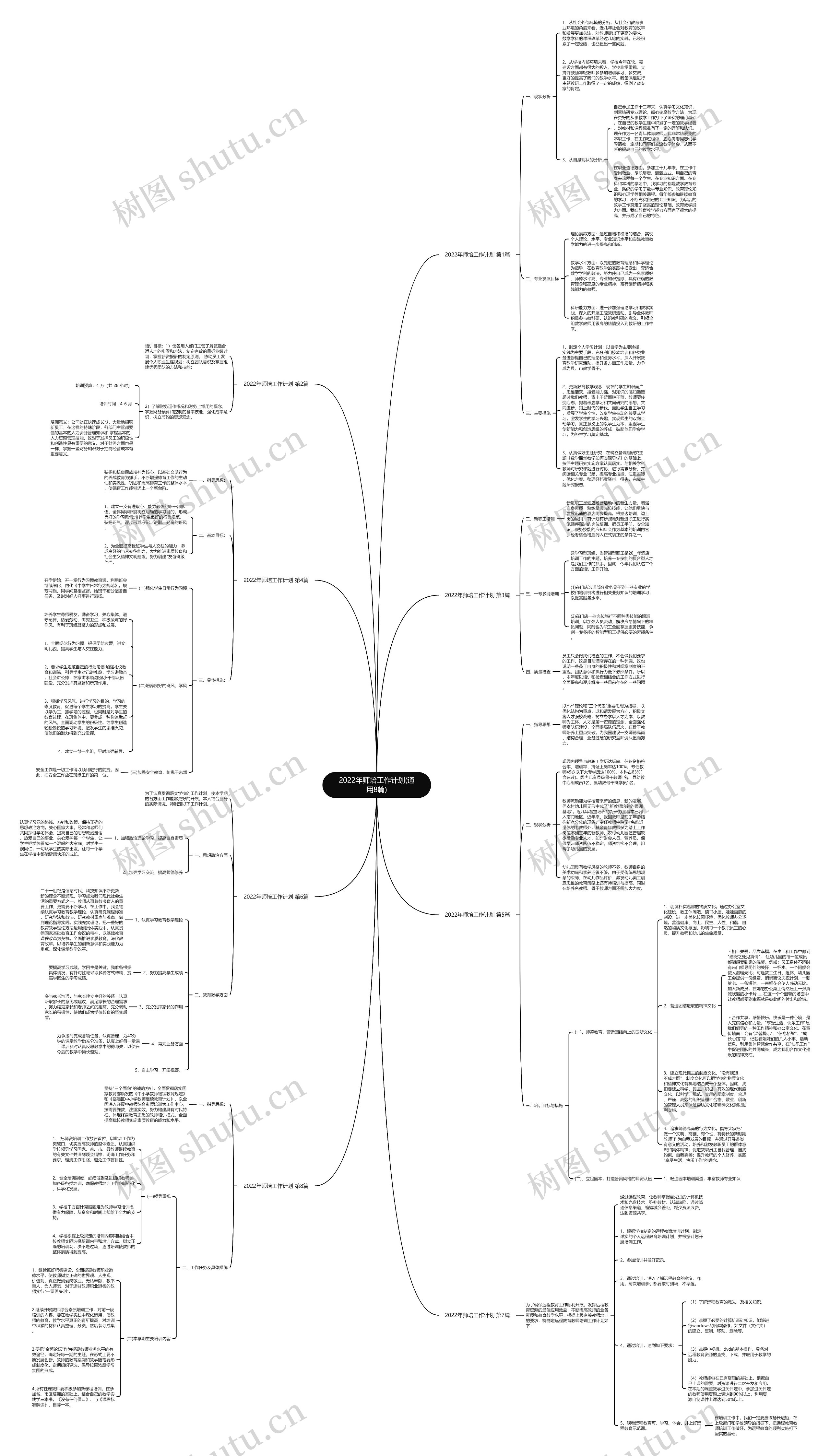2022年师培工作计划(通用8篇)思维导图
