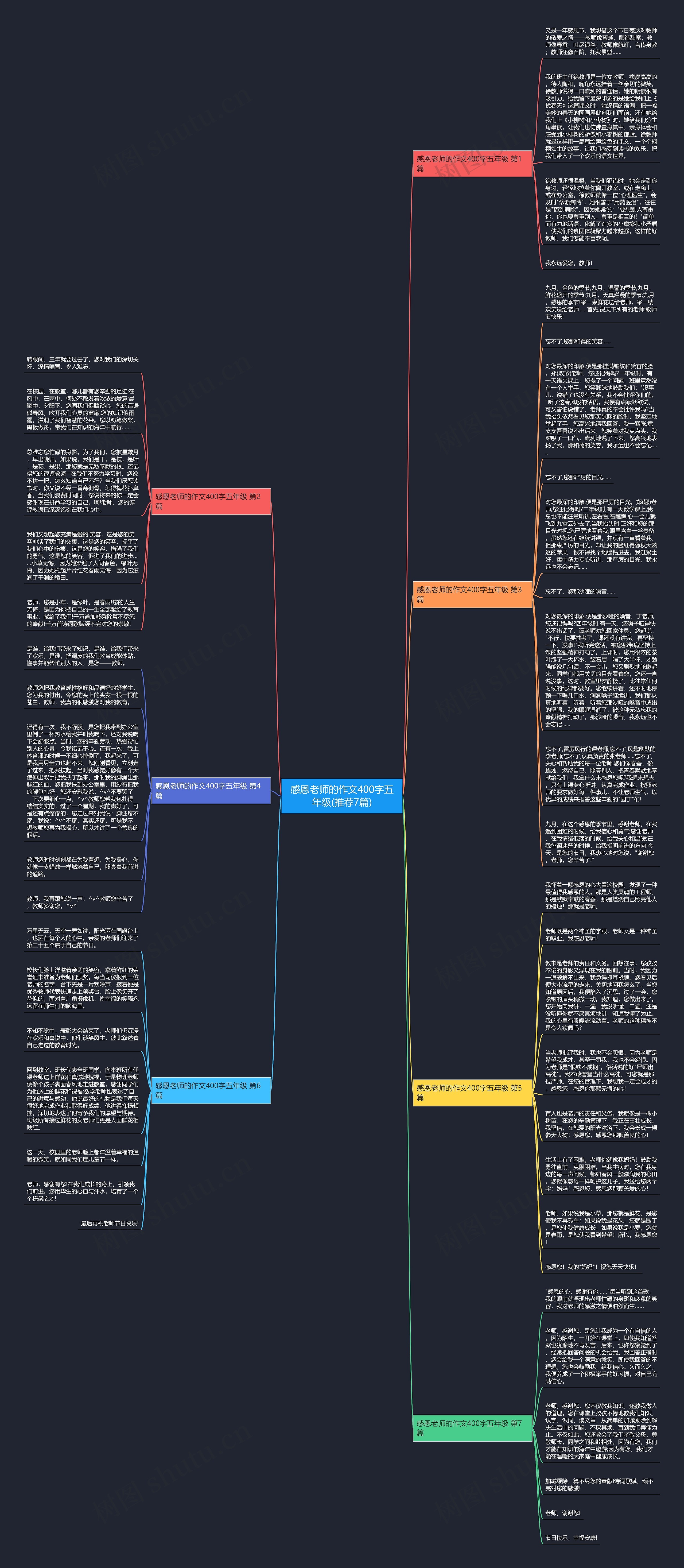 感恩老师的作文400字五年级(推荐7篇)思维导图高清图 感恩老师的作文400字五年级(推荐7篇)思维导图
