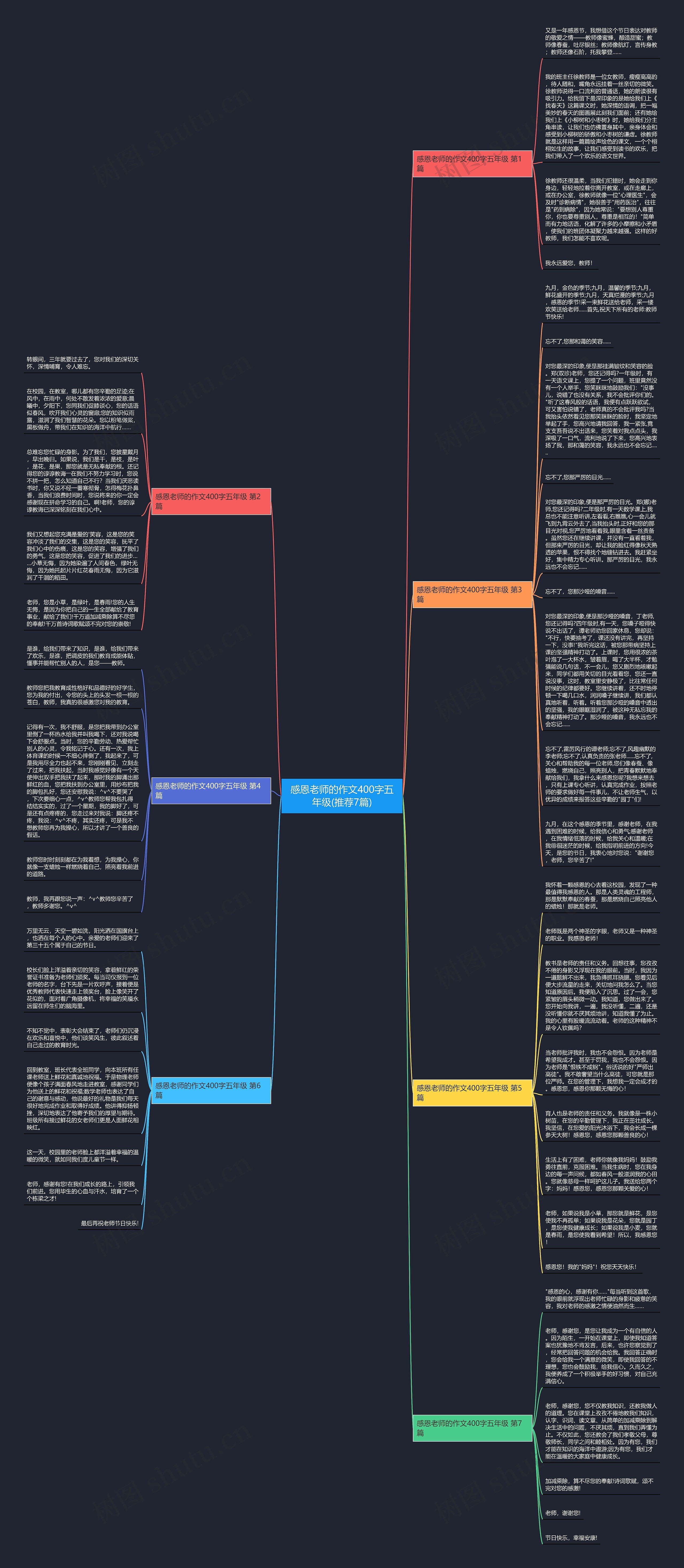 感恩老师的作文400字五年级(推荐7篇)思维导图