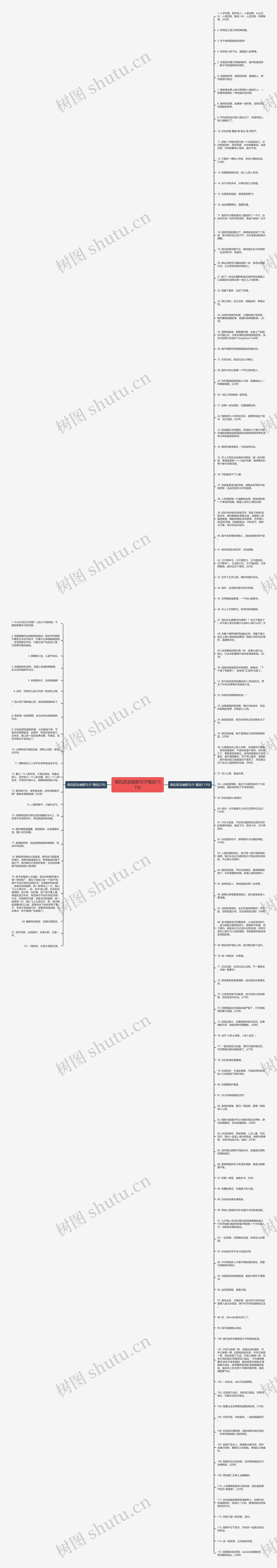 调侃朋友幽默句子精选137句思维导图