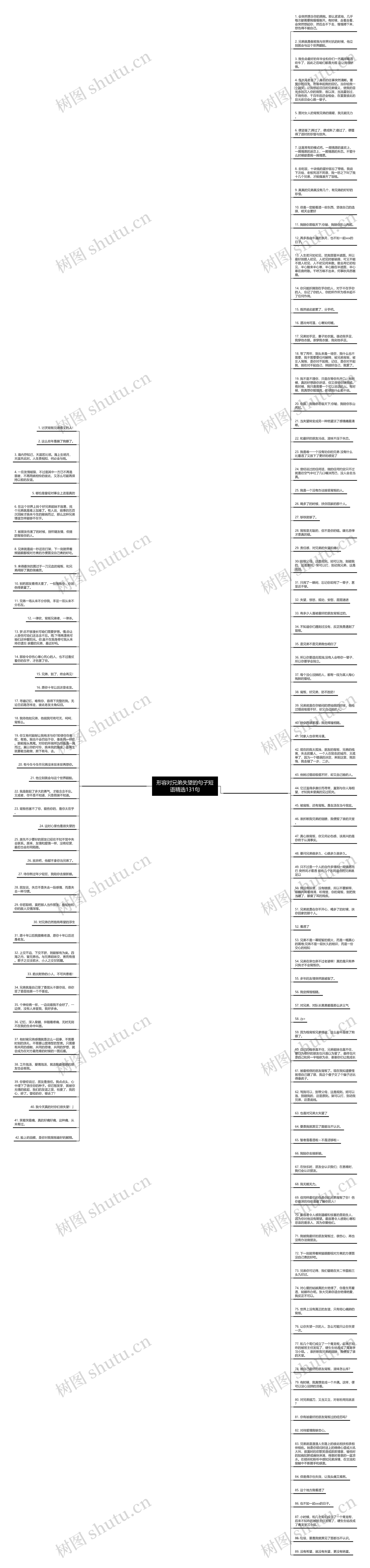 形容对兄弟失望的句子短语精选131句思维导图