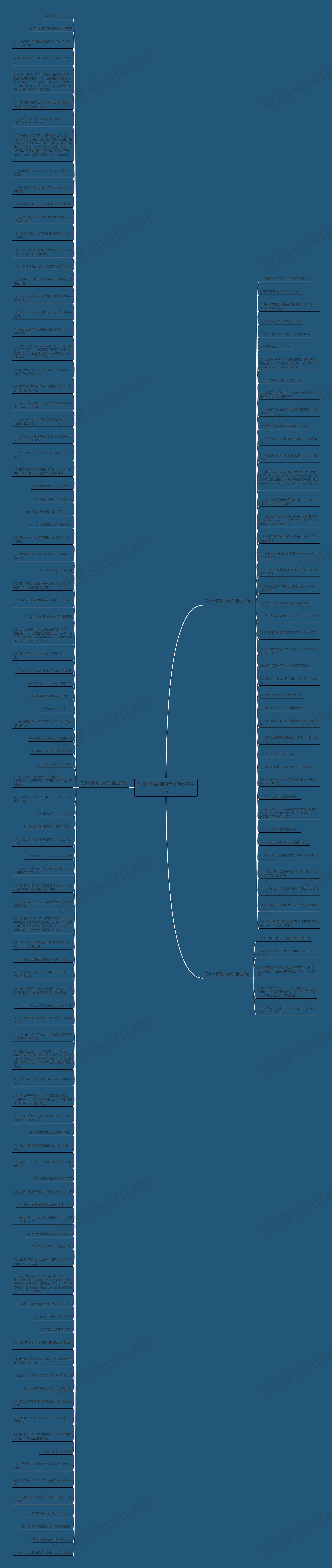 写壮士离别的句子精选144句思维导图