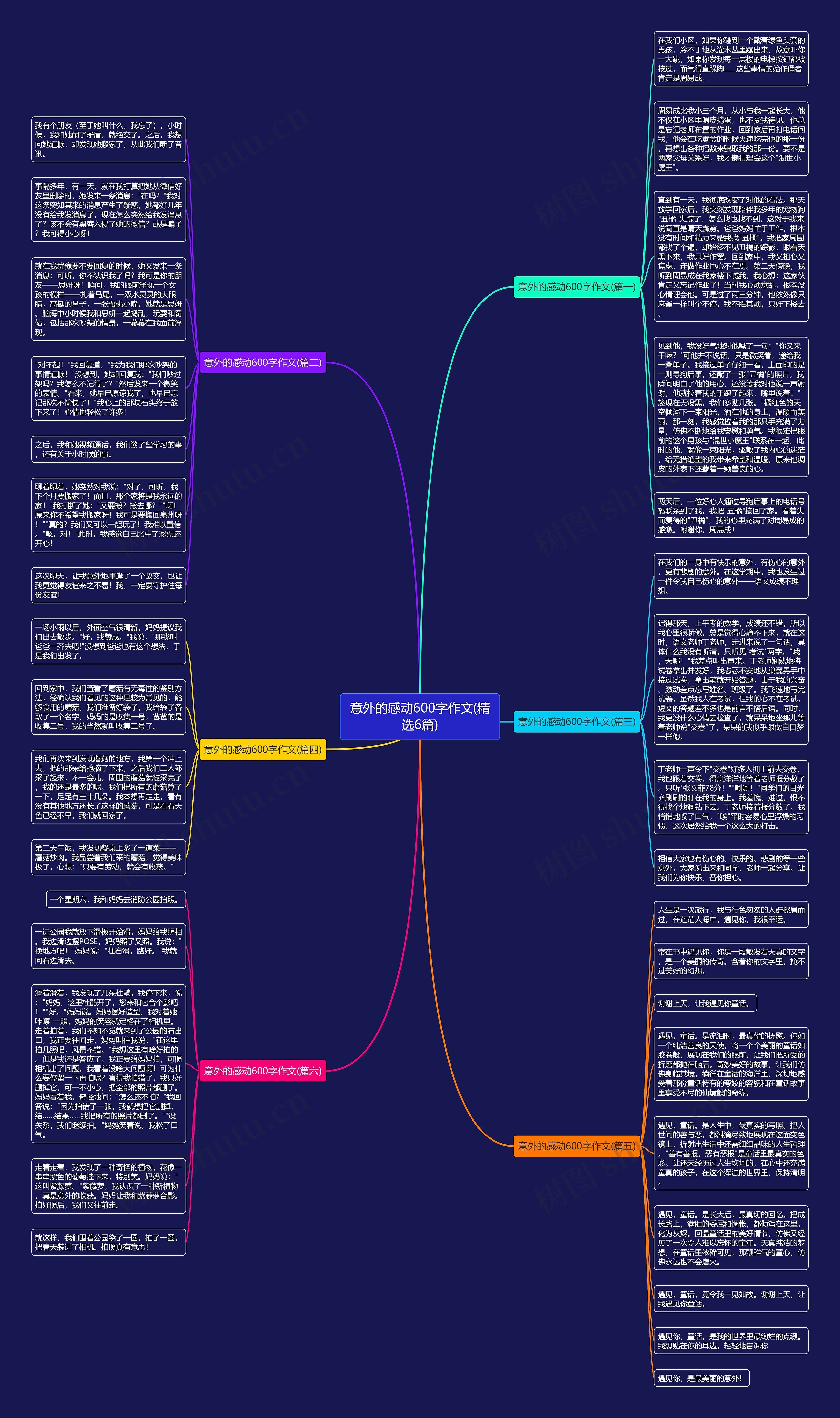 意外的感动600字作文(精选6篇)思维导图高清图 意外的感动600字作文(精选6篇)思维导图