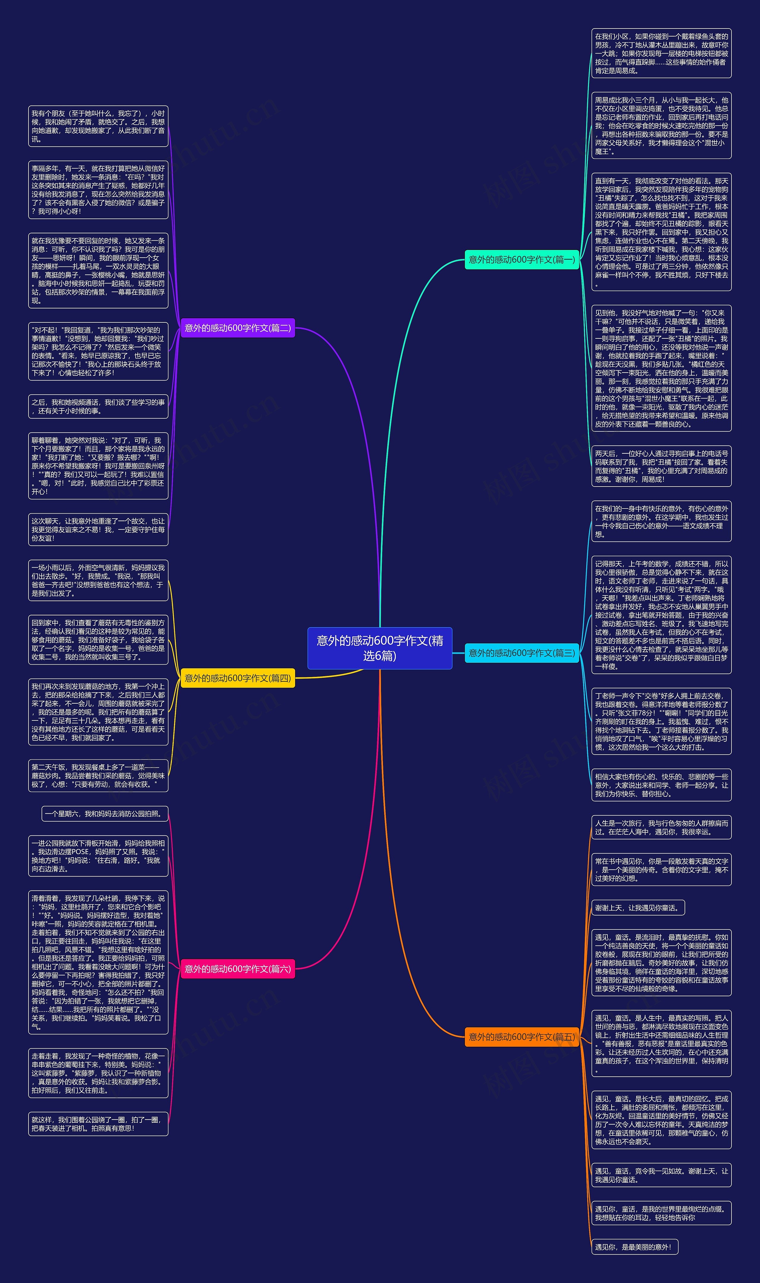 意外的感动600字作文(精选6篇)思维导图