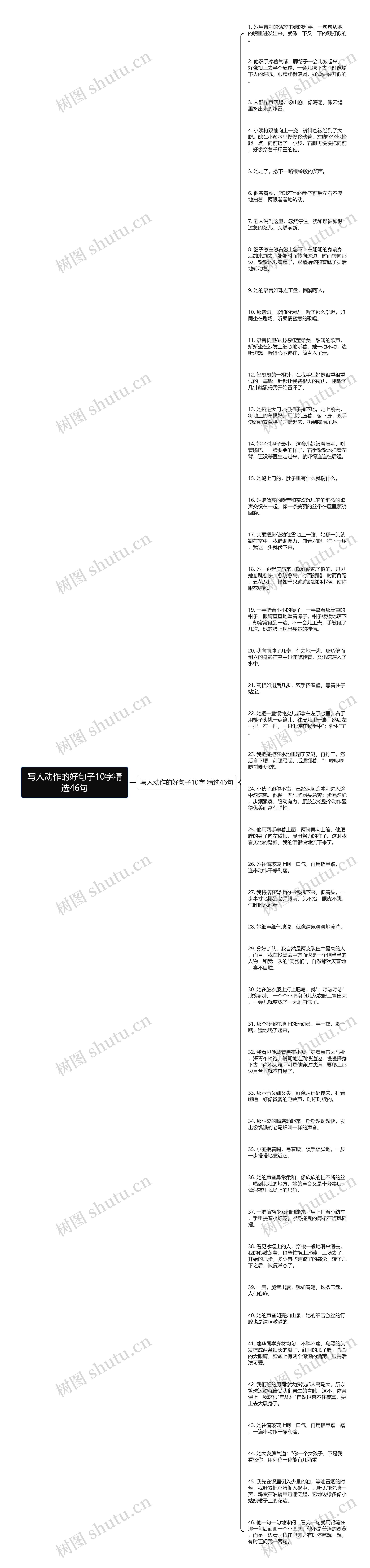 写人动作的好句子10字精选46句思维导图