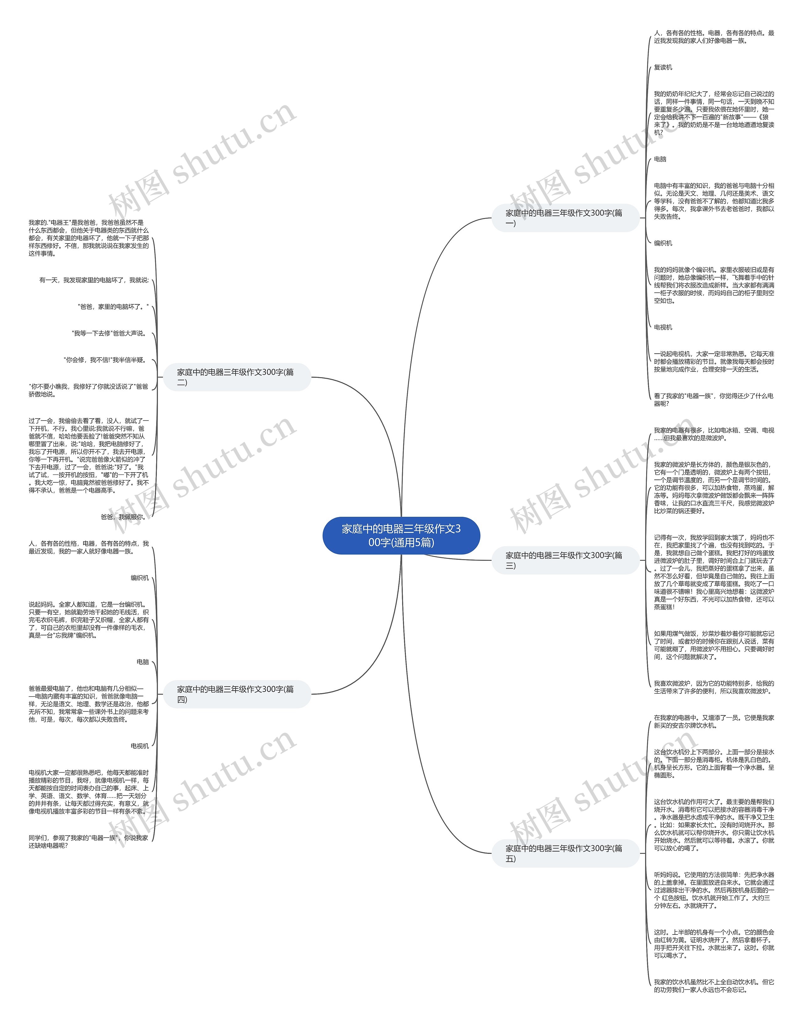 家庭中的电器三年级作文300字(通用5篇)思维导图