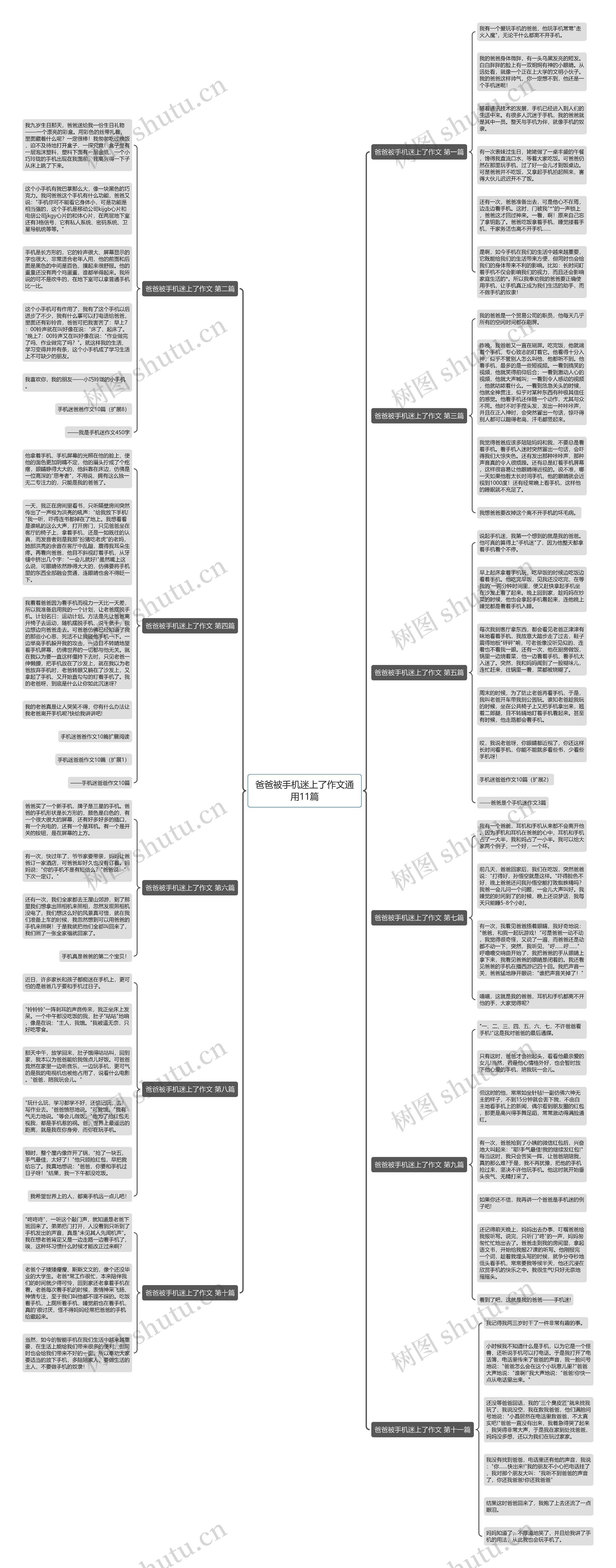 爸爸被手机迷上了作文通用11篇思维导图