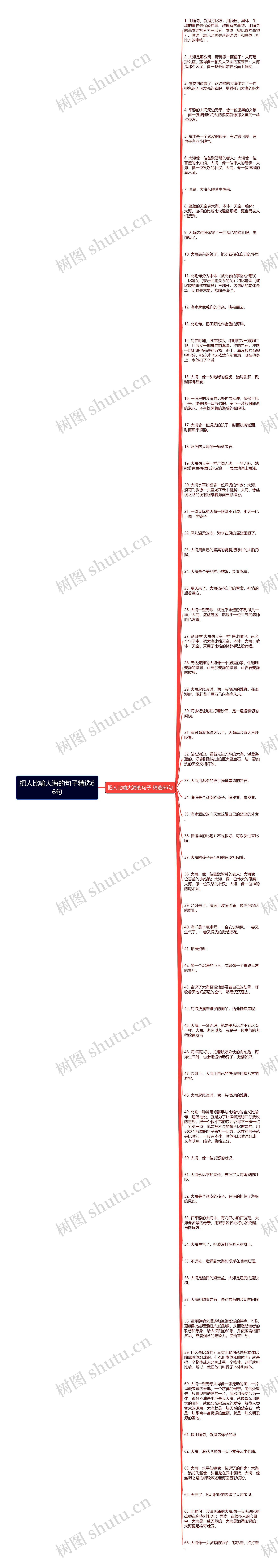 把人比喻大海的句子精选66句思维导图