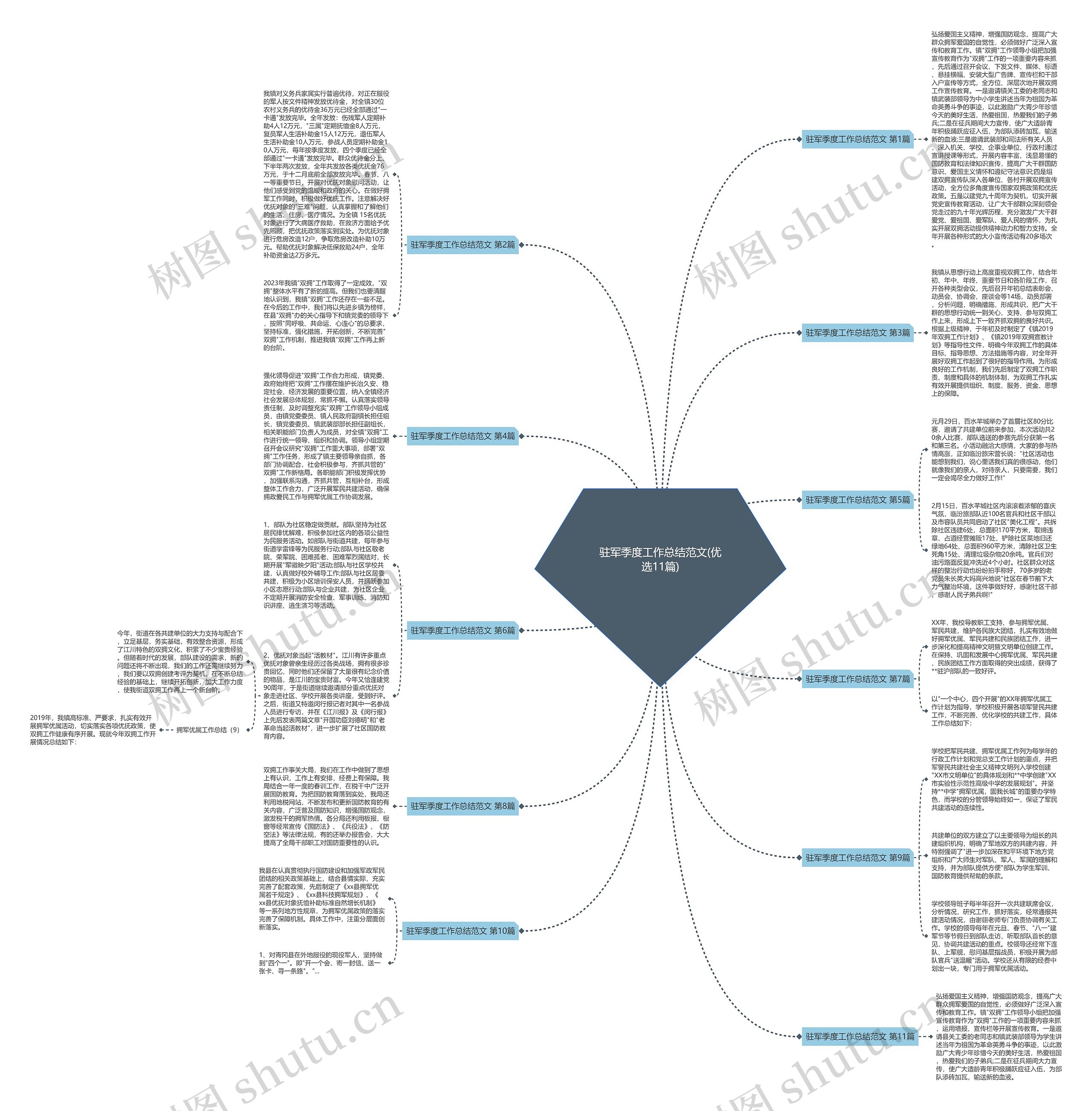 驻军季度工作总结范文(优选11篇)思维导图