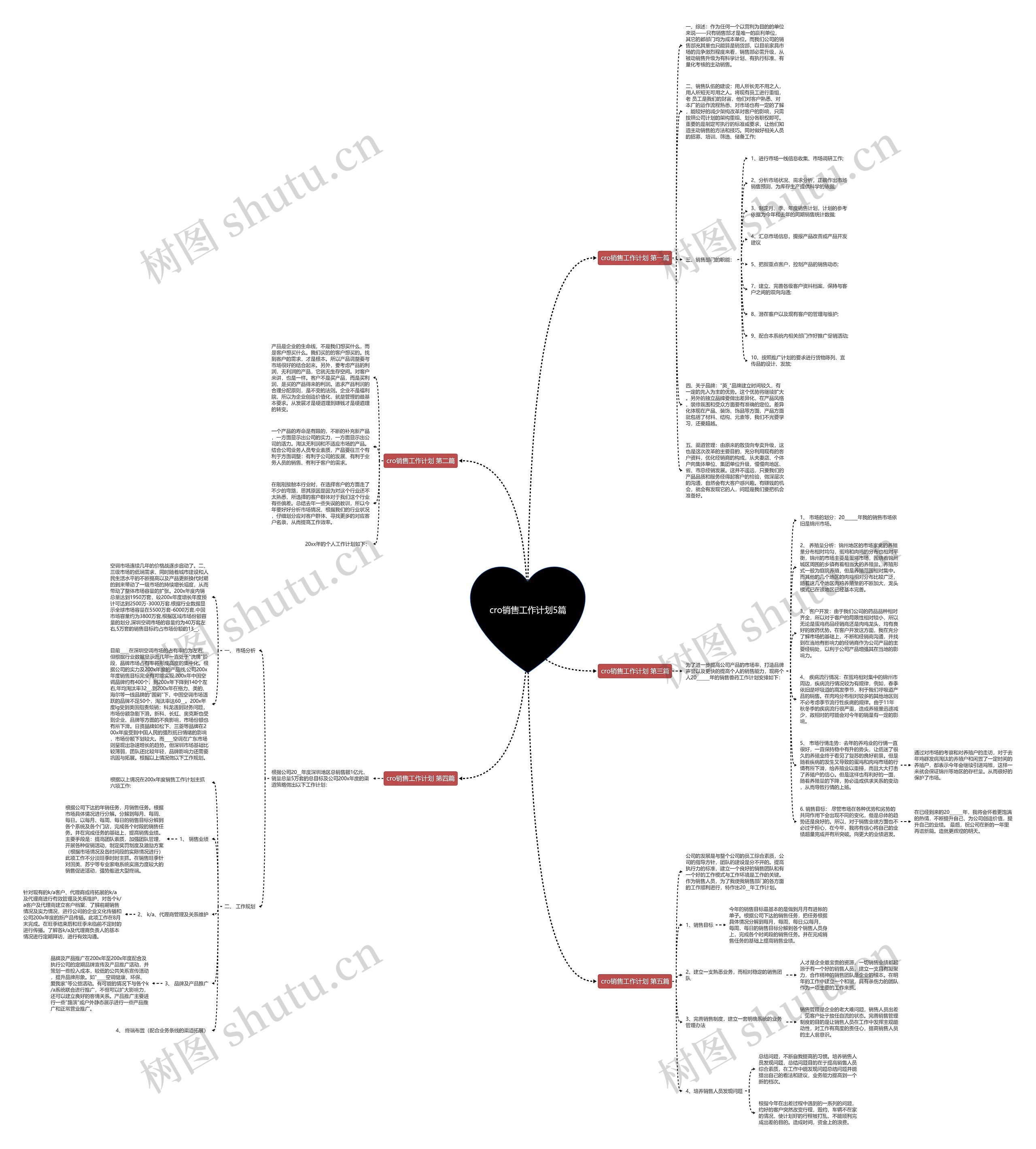 cro销售工作计划5篇