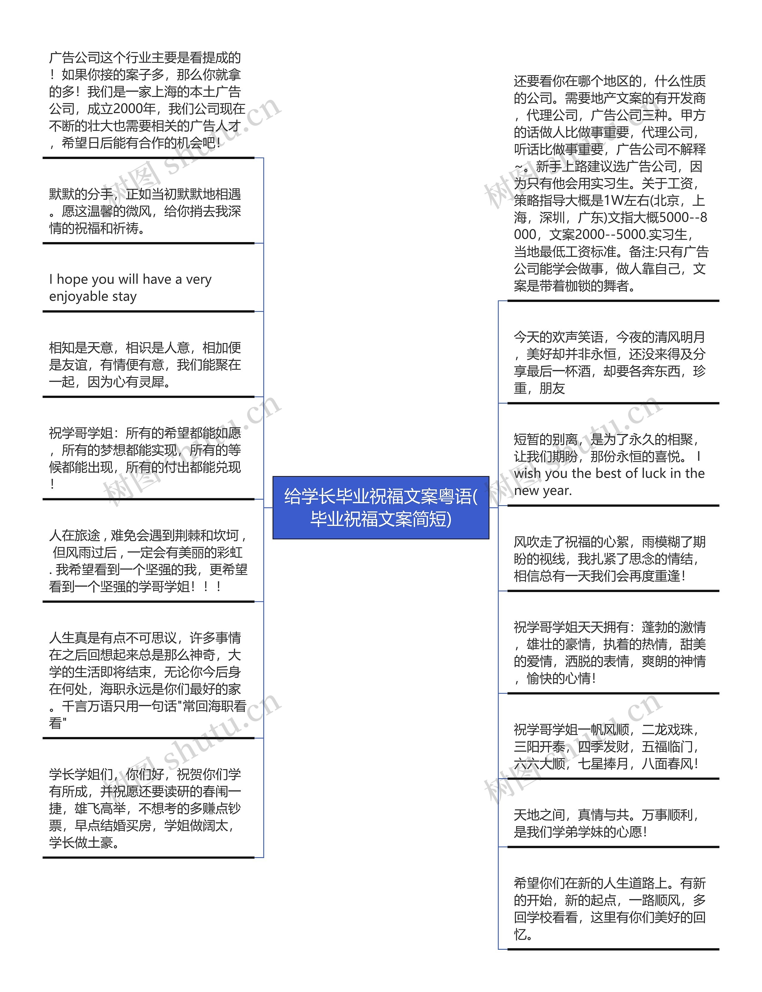 给学长毕业祝福文案粤语(毕业祝福文案简短)思维导图