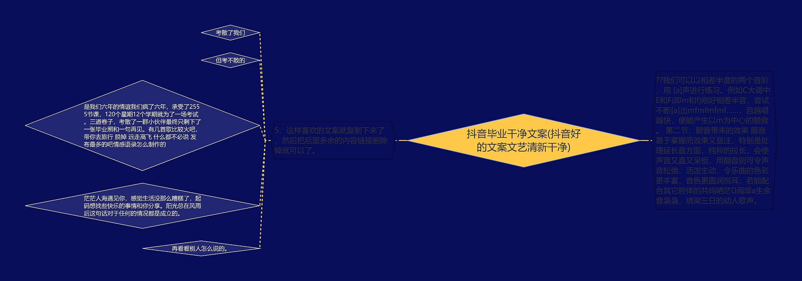 抖音毕业干净文案(抖音好的文案文艺清新干净) 抖音毕业干净文案(抖音好的文案文艺清新干净)