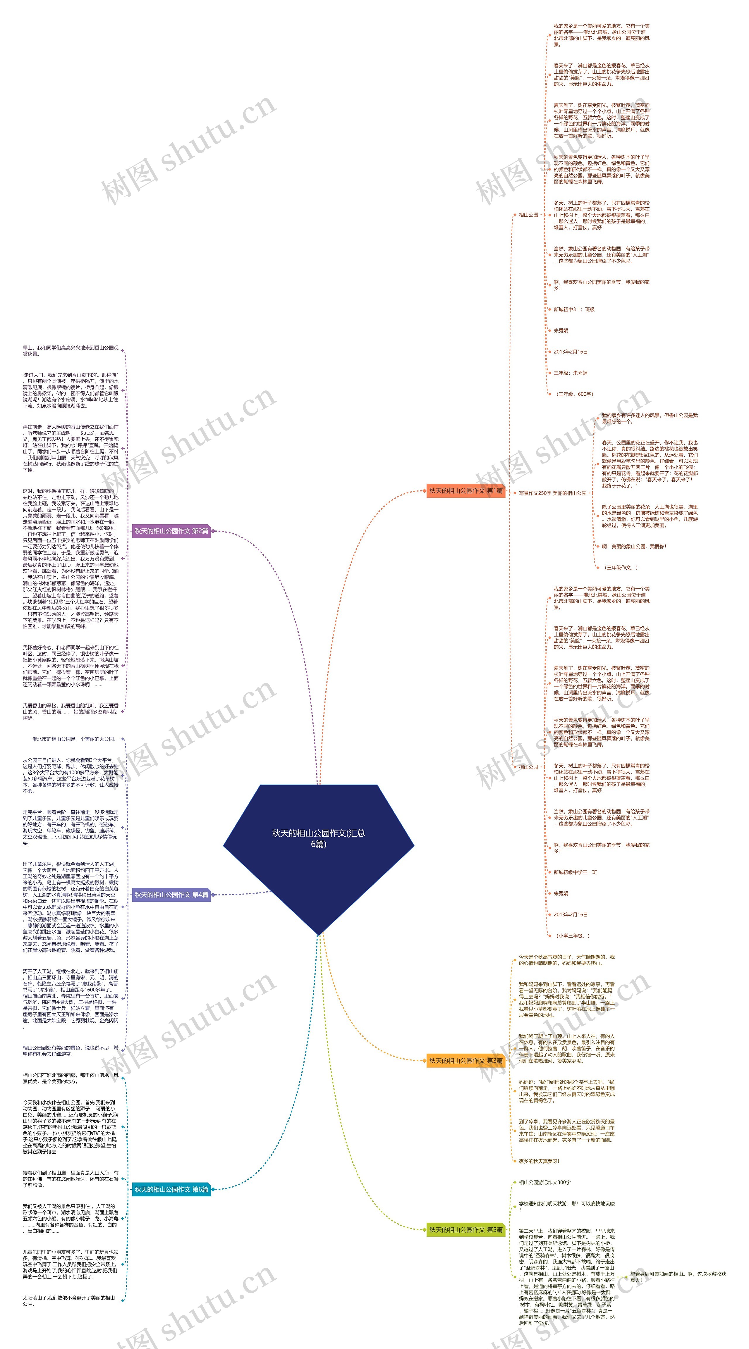 秋天的相山公园作文(汇总6篇)思维导图