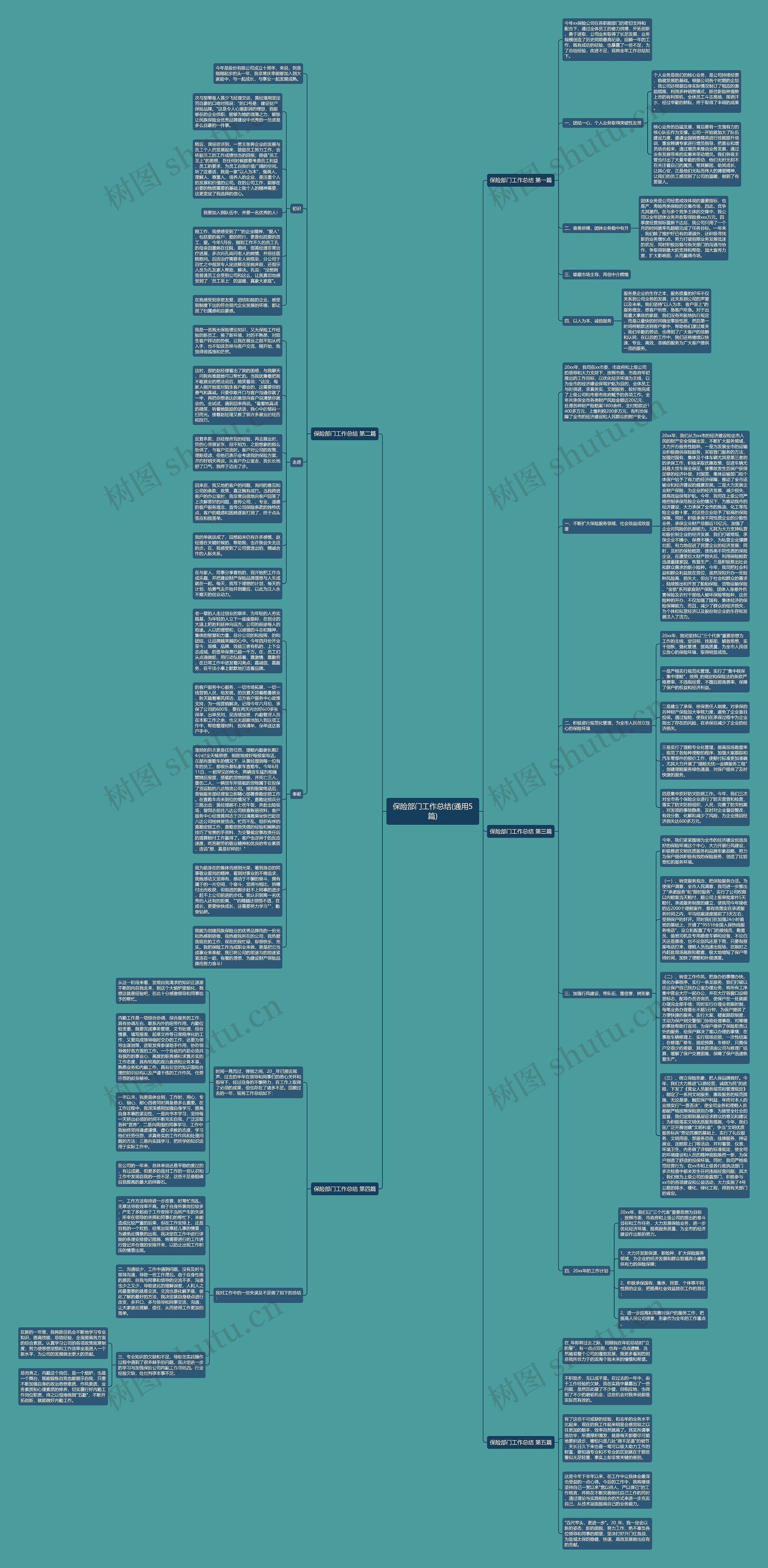 保险部门工作总结(通用5篇)思维导图