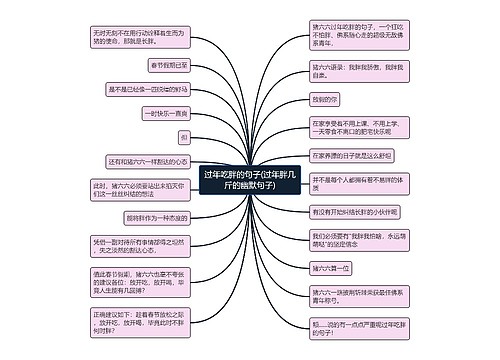 过年吃胖的句子(过年胖几斤的幽默句子)