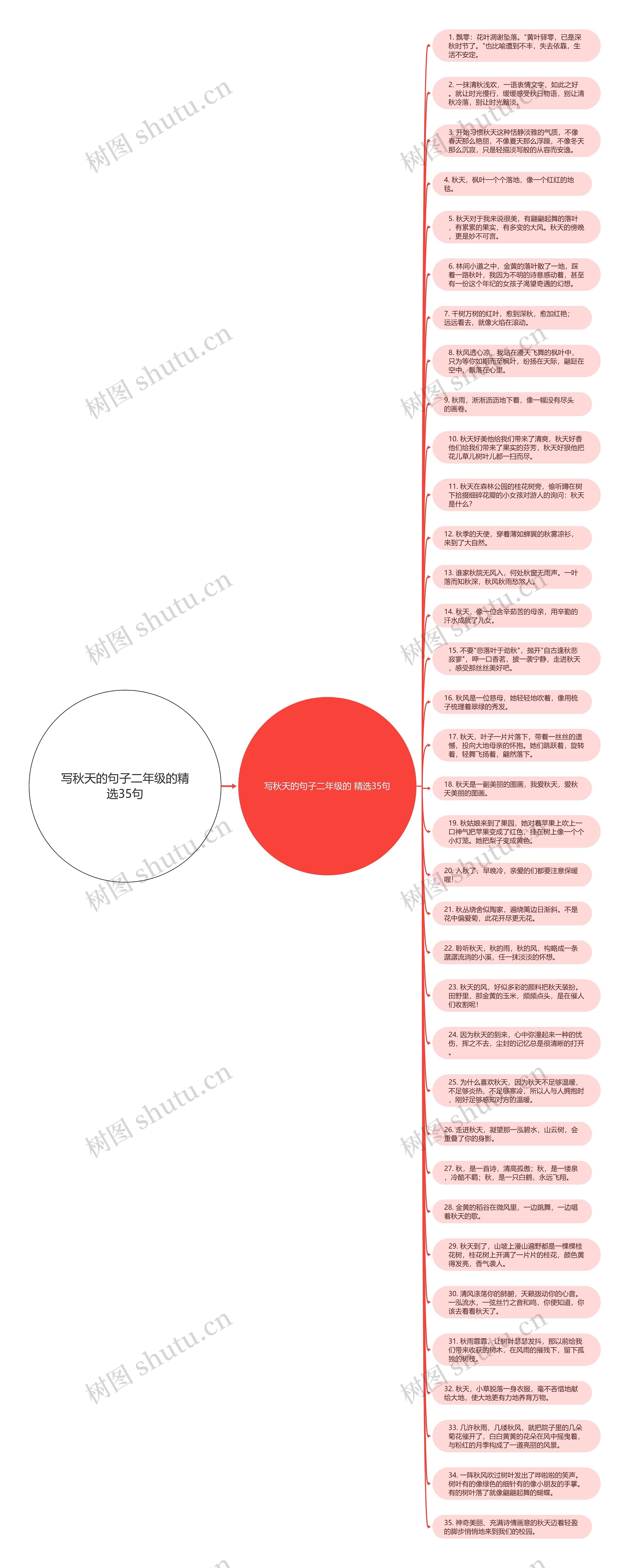 写秋天的句子二年级的精选35句思维导图