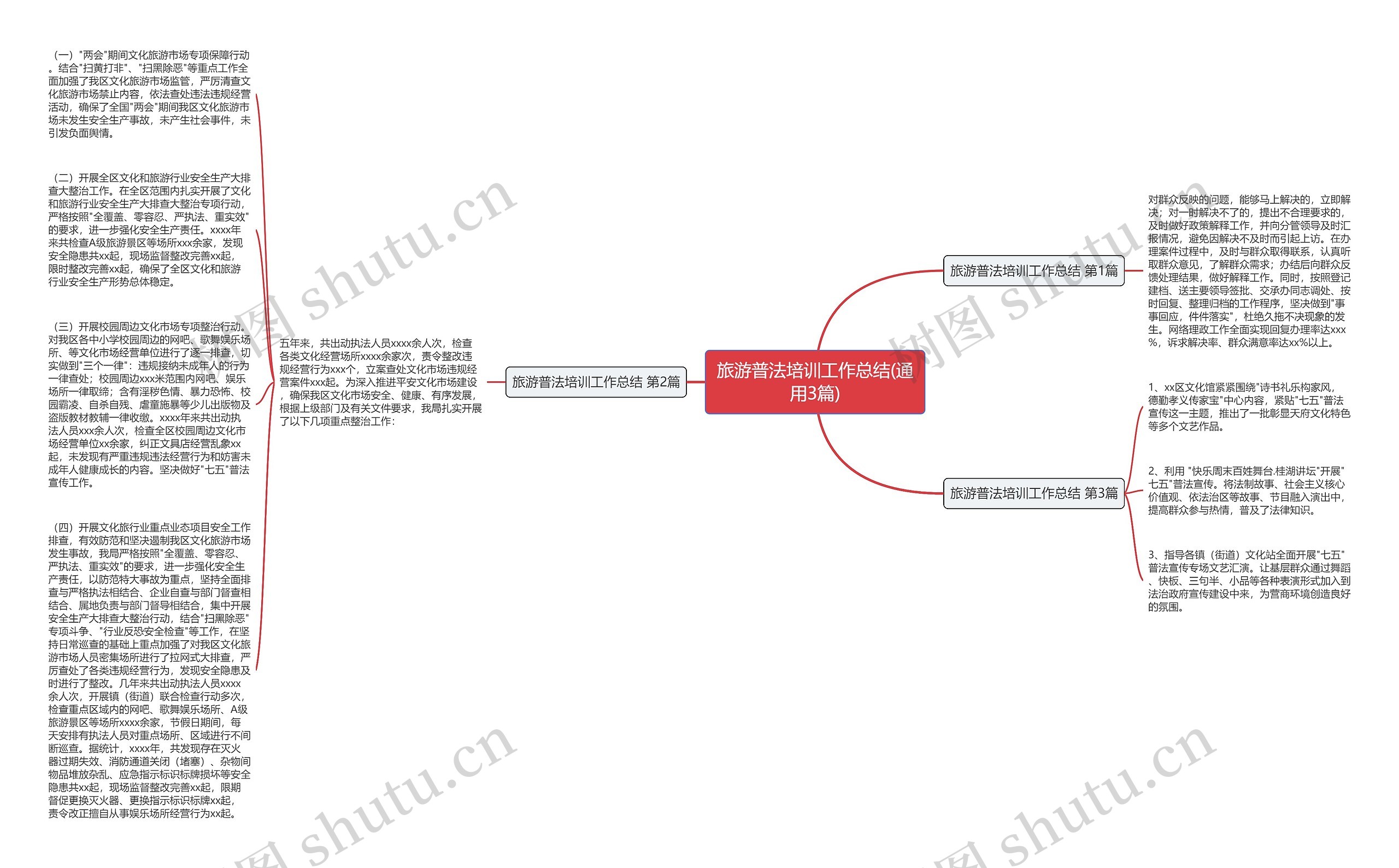 旅游普法培训工作总结(通用3篇)思维导图