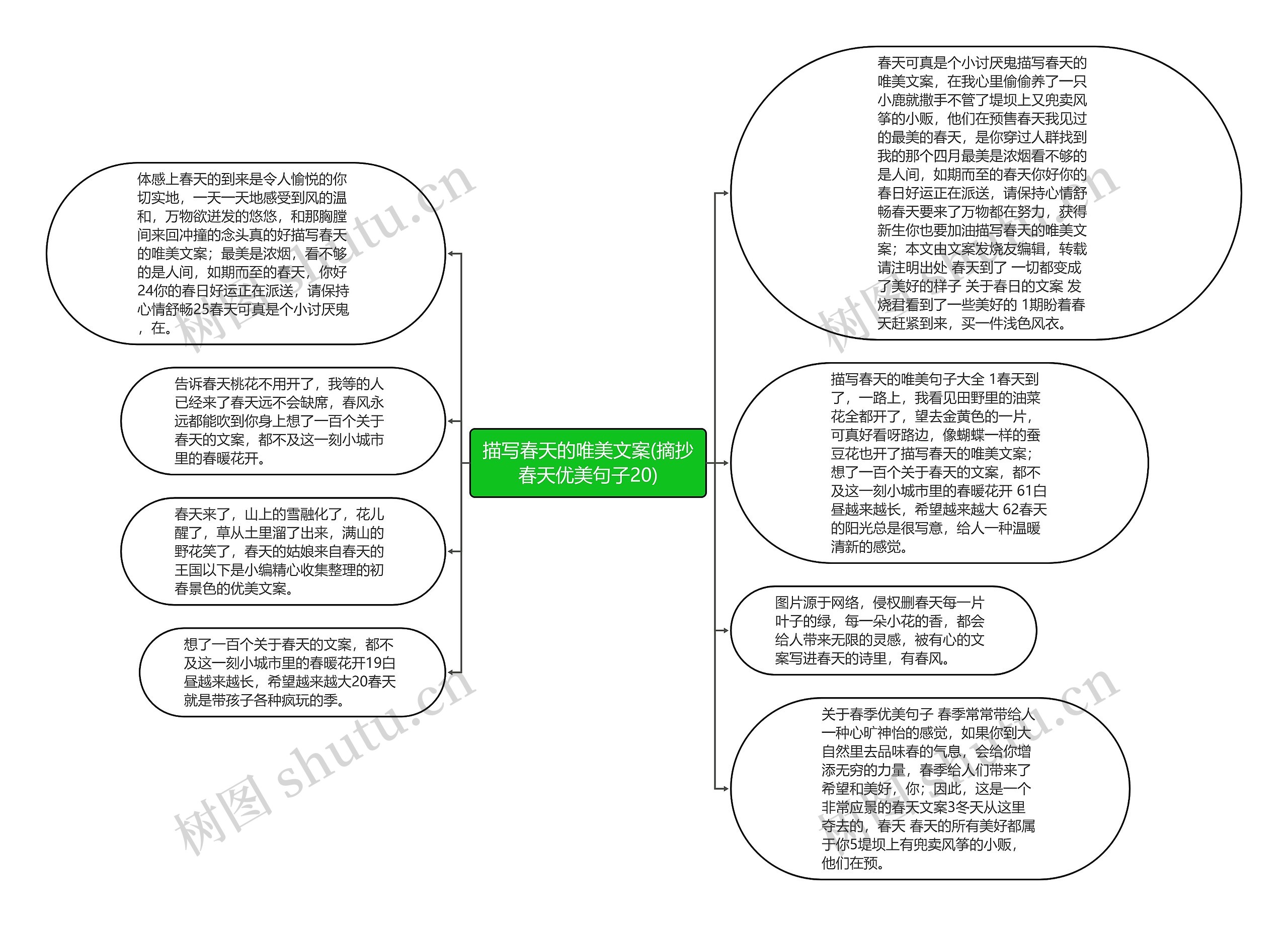 描写春天的唯美文案(摘抄春天优美句子20)