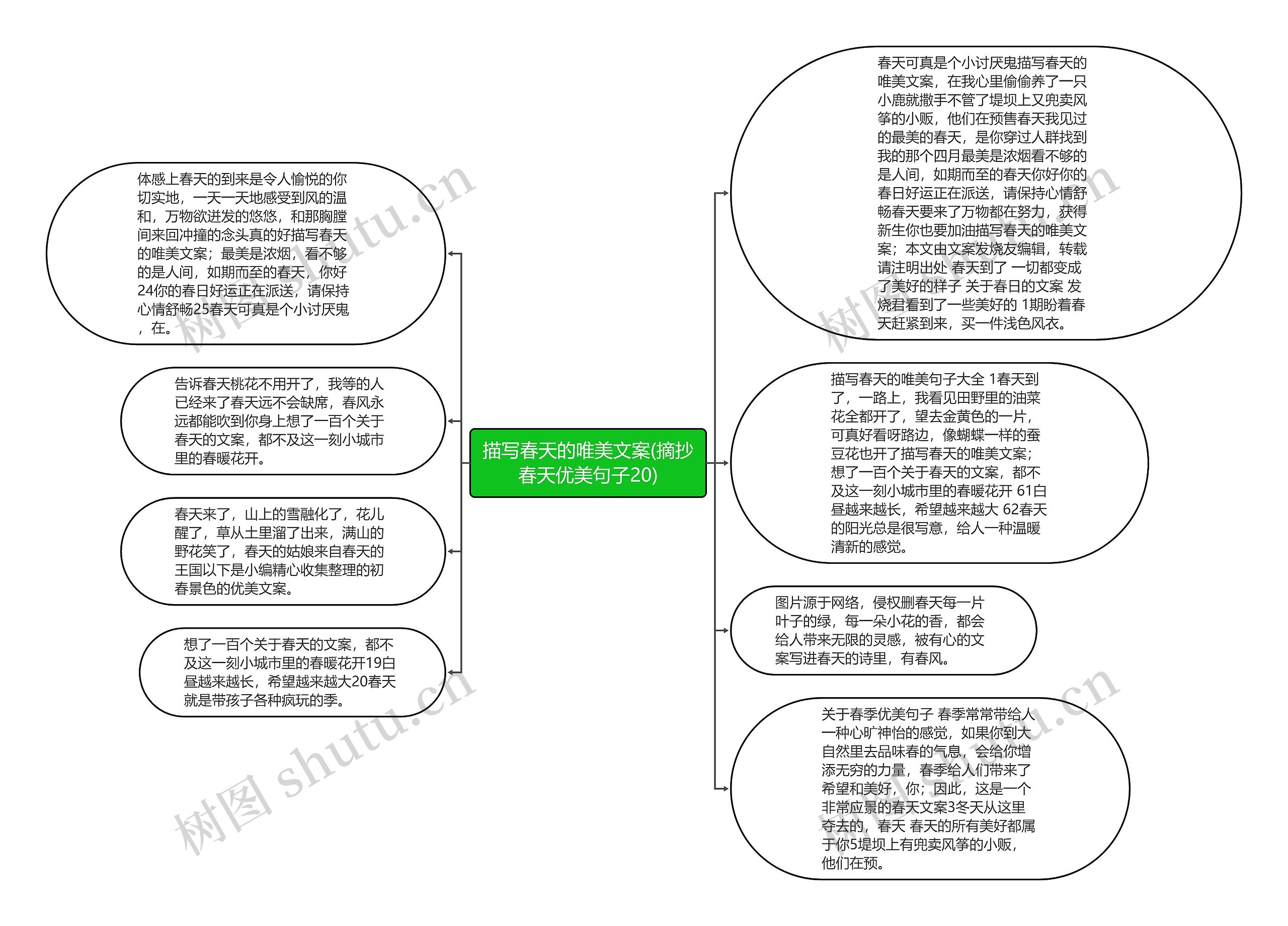 描写春天的唯美文案(摘抄春天优美句子20)思维导图