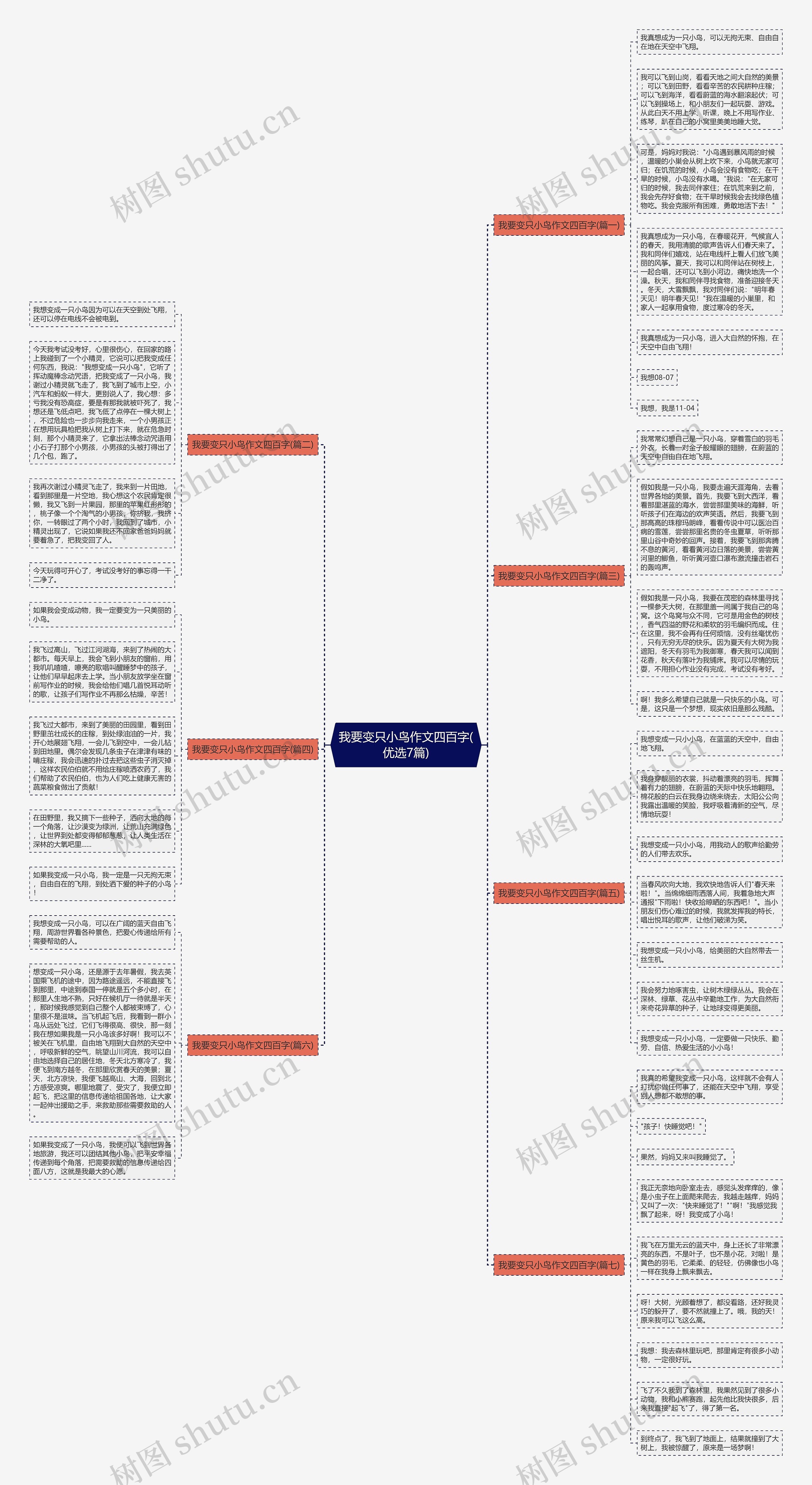 我要变只小鸟作文四百字(优选7篇)思维导图