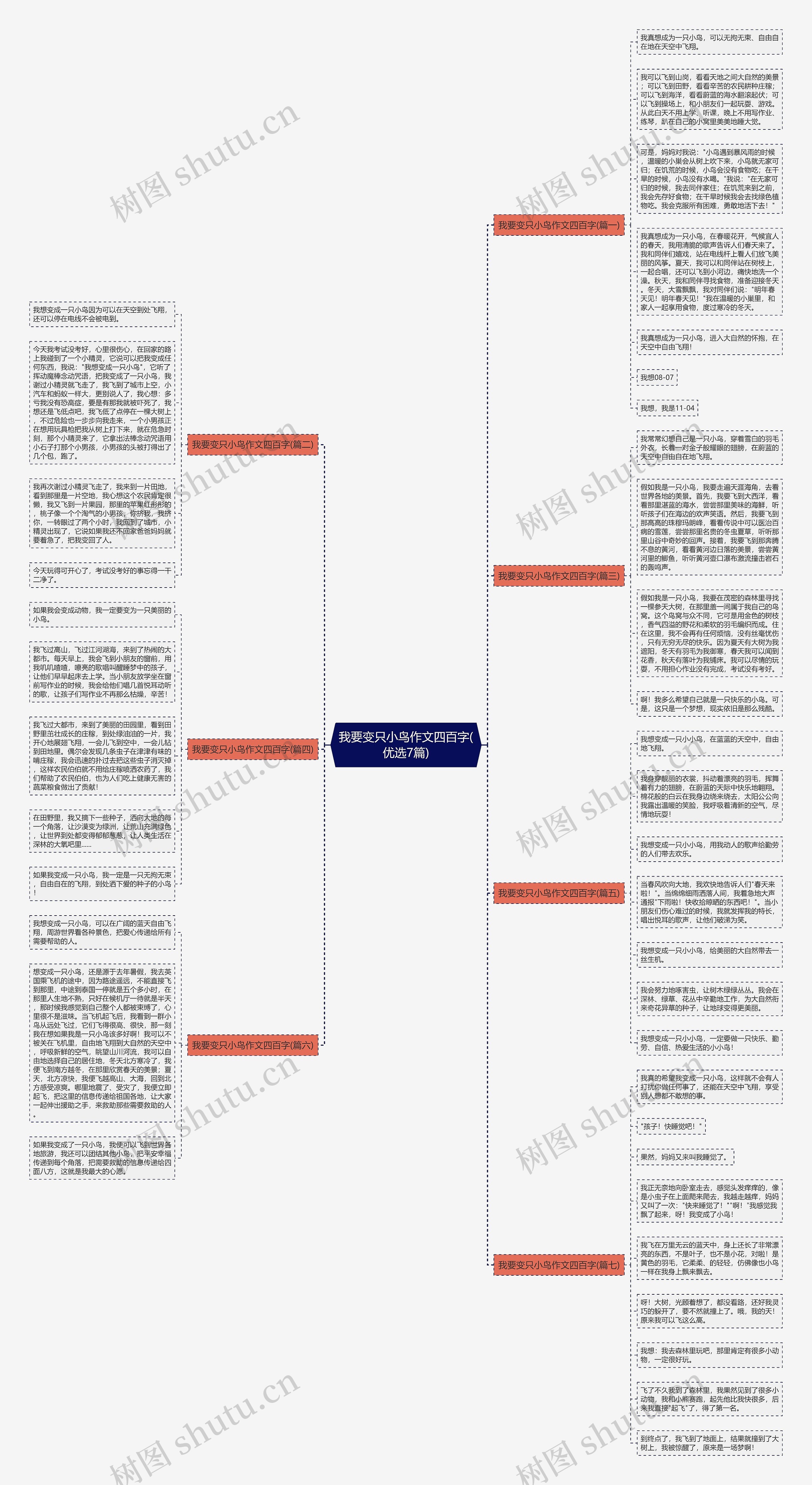我要变只小鸟作文四百字(优选7篇) 我要变只小鸟作文四百字(优选7篇)