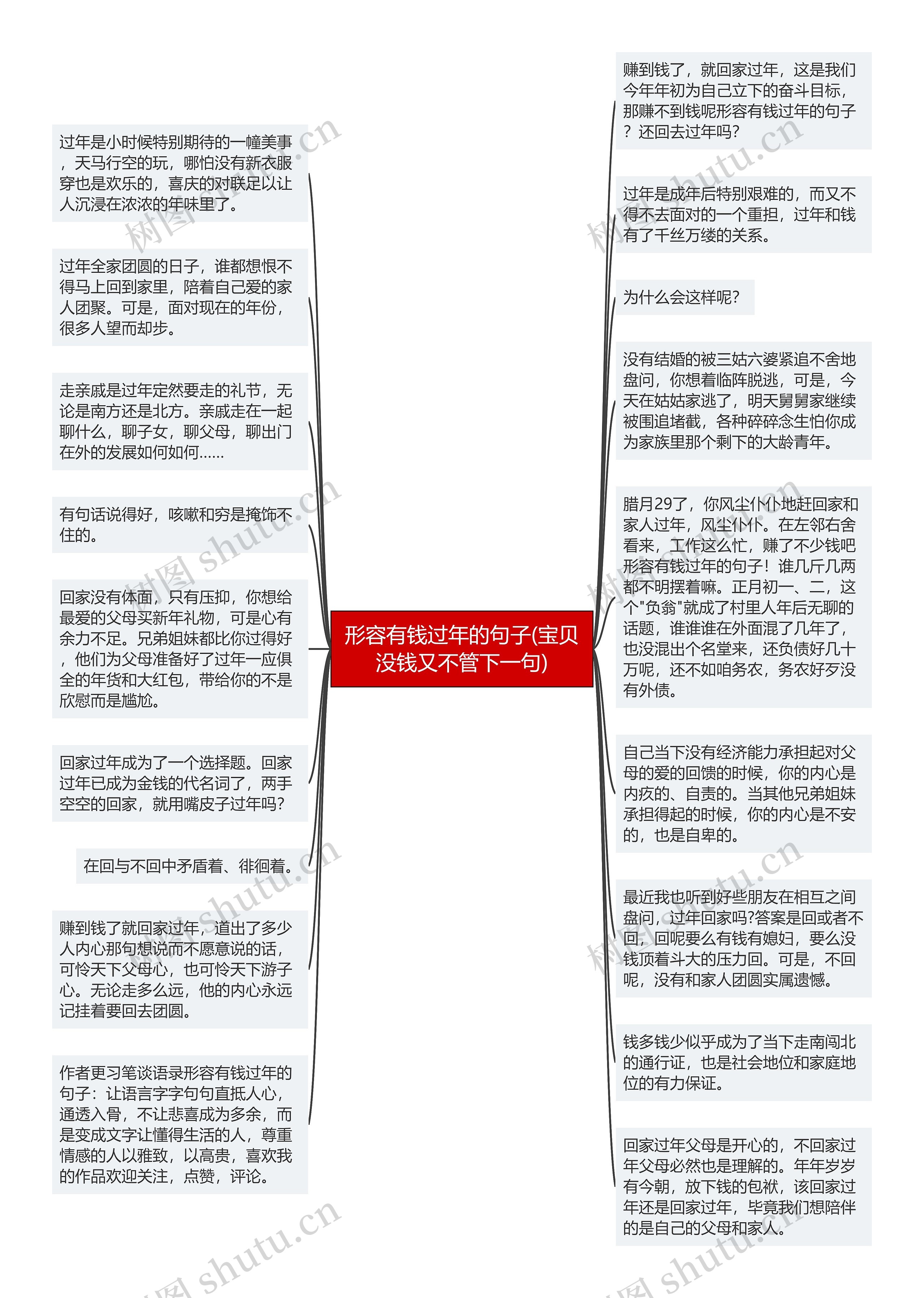 形容有钱过年的句子(宝贝没钱又不管下一句)思维导图