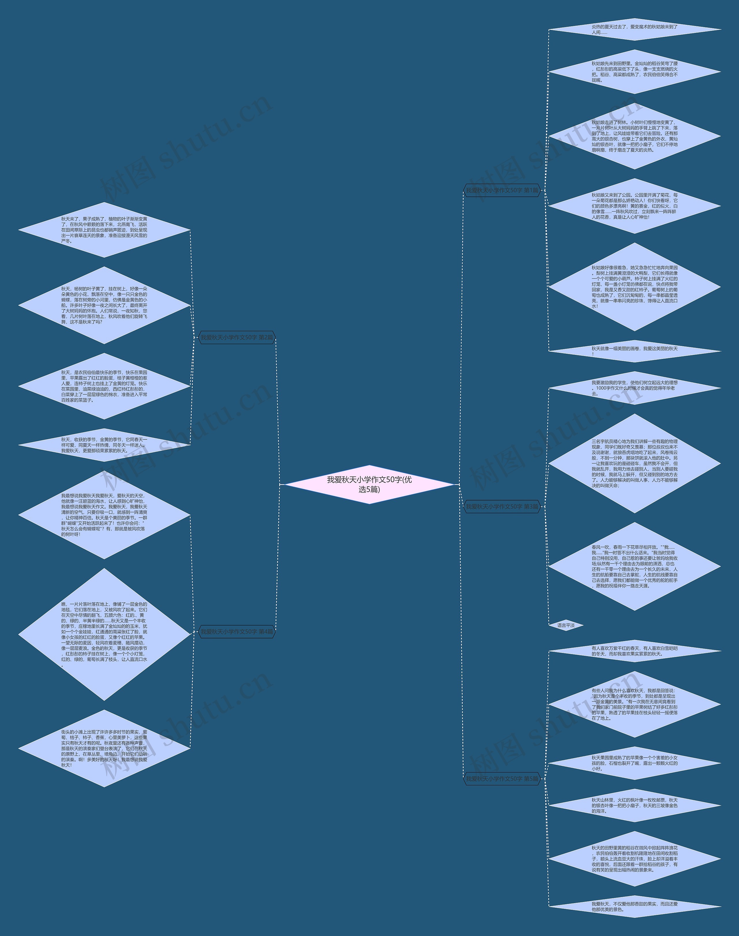 我爱秋天小学作文50字(优选5篇) 我爱秋天小学作文50字(优选5篇)