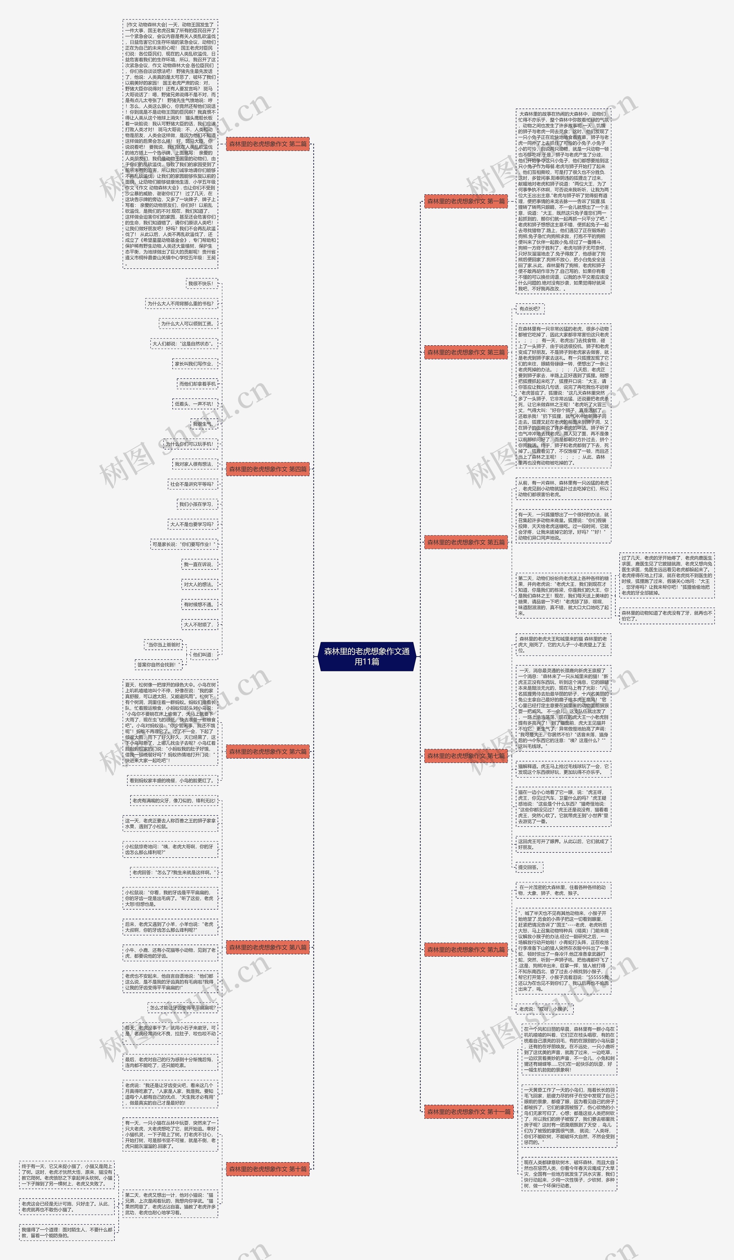 森林里的老虎想象作文通用11篇 森林里的老虎想象作文通用11篇