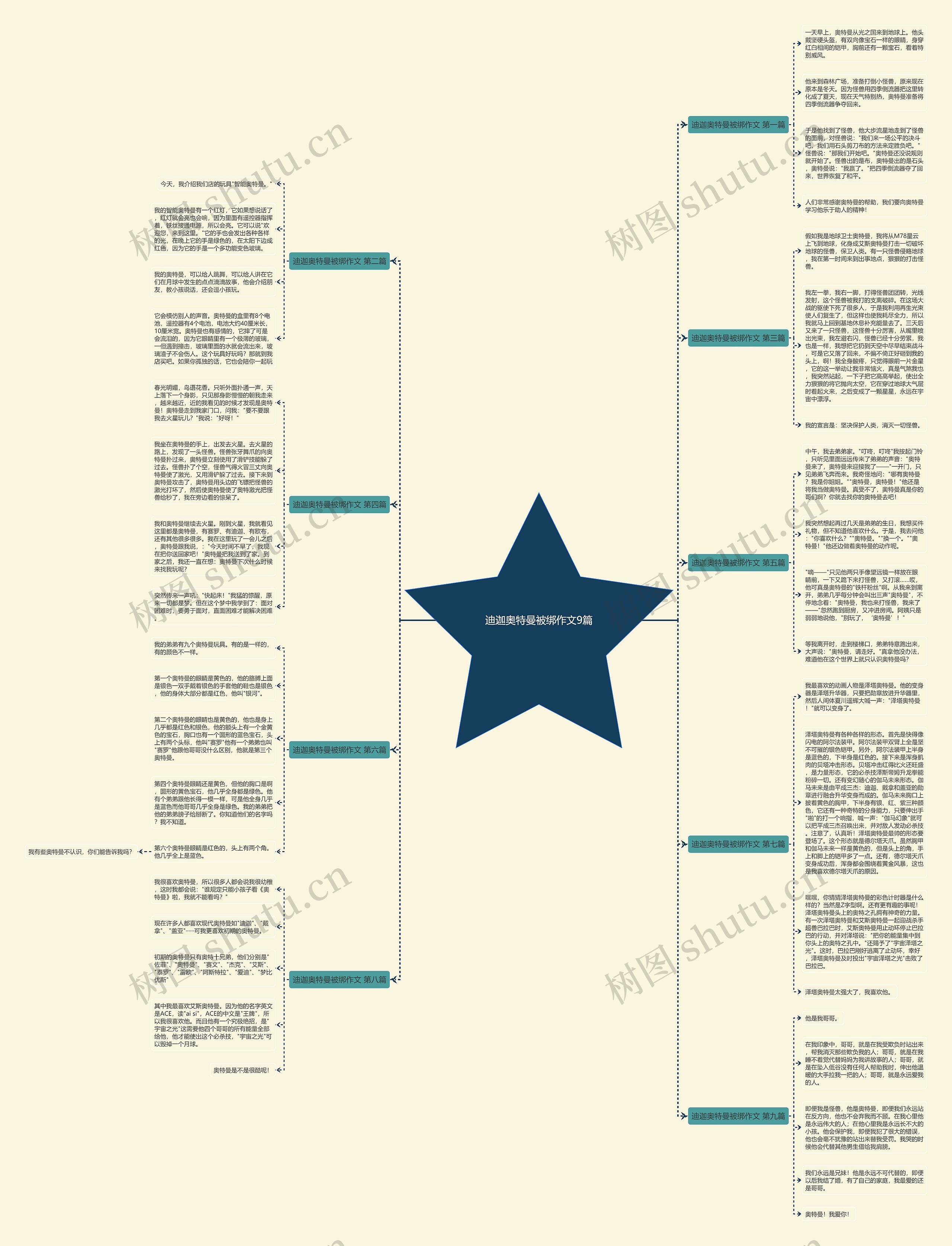 迪迦奥特曼被绑作文9篇思维导图