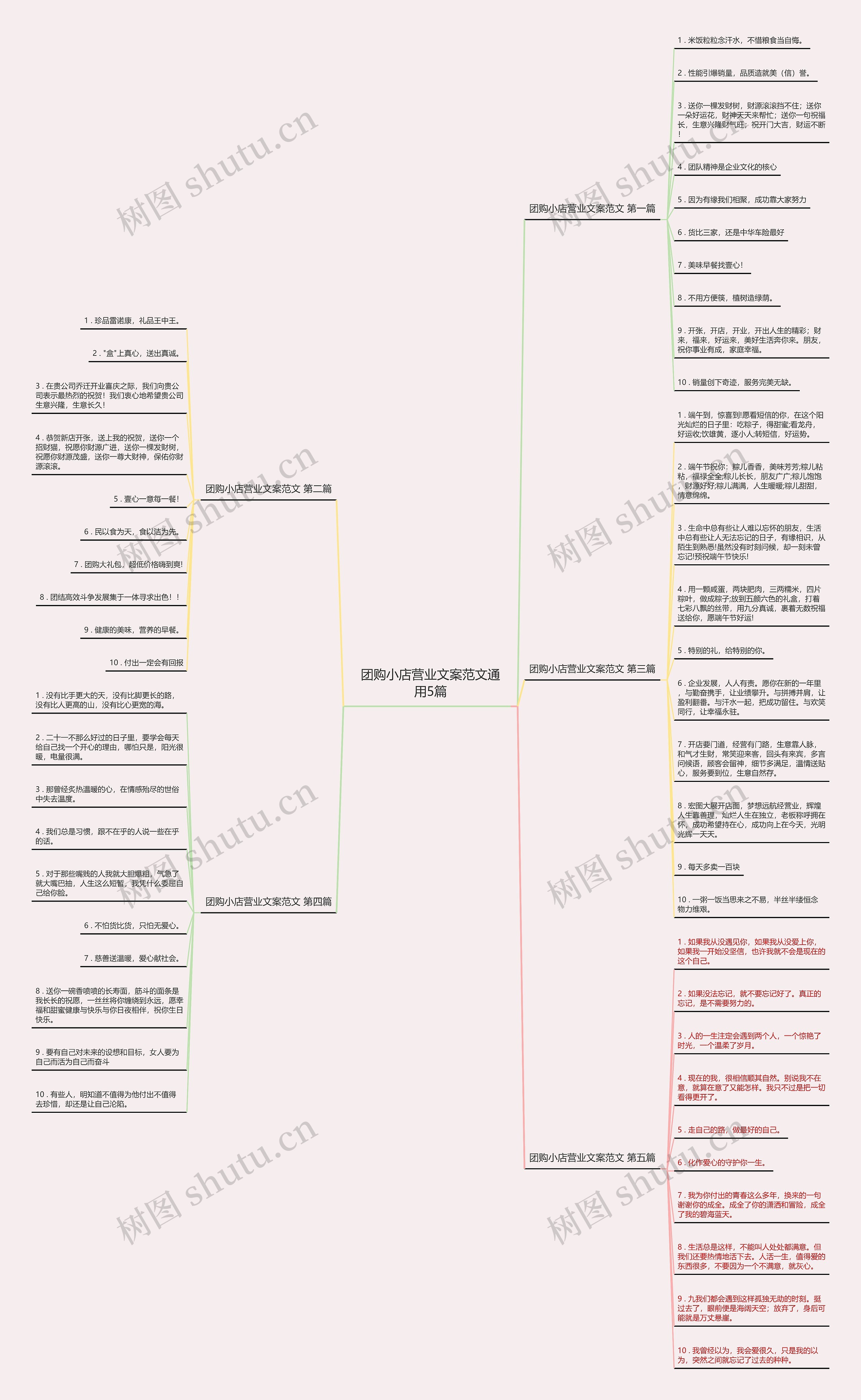 团购小店营业文案范文通用5篇思维导图