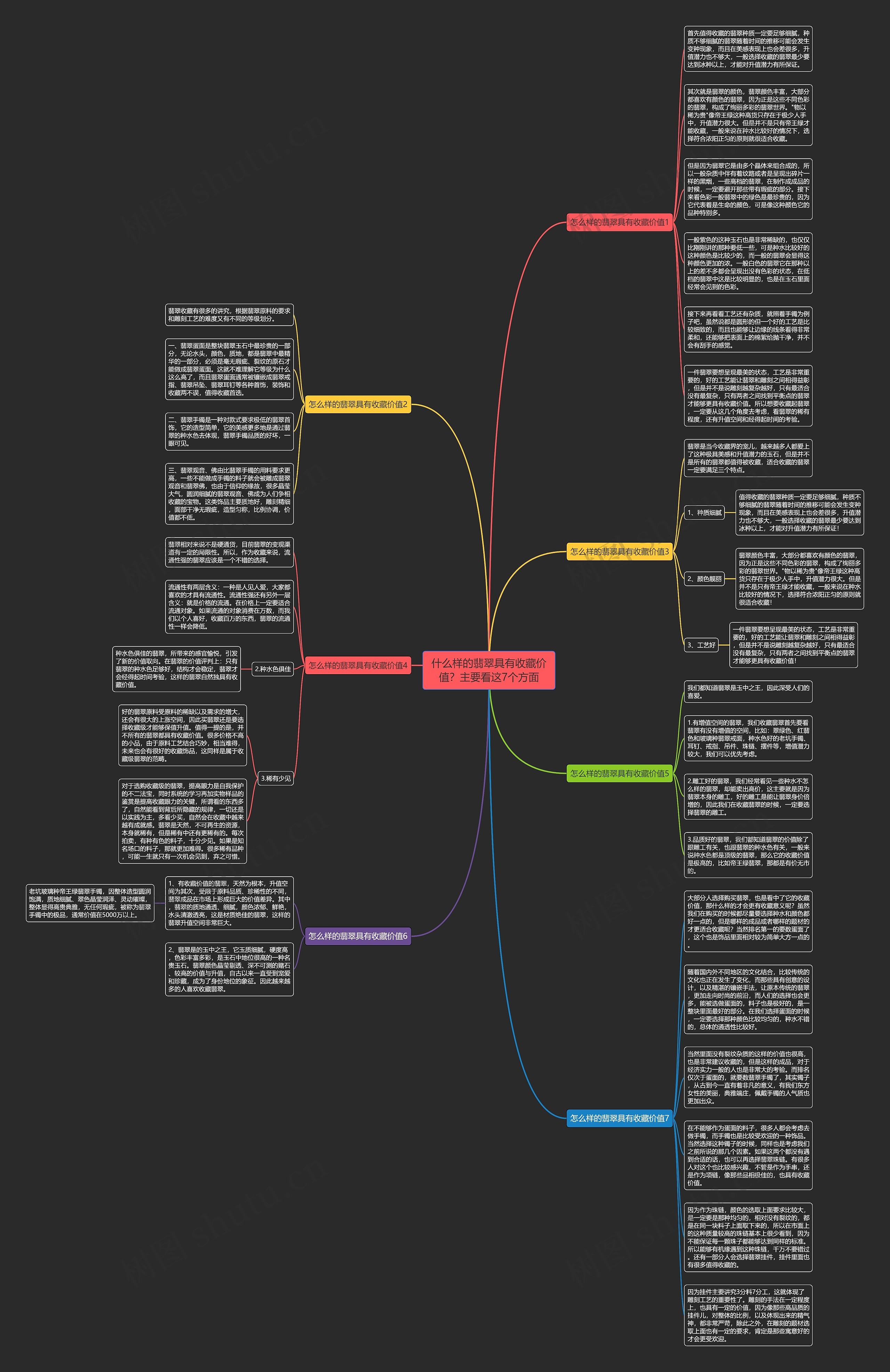 什么样的翡翠具有收藏价值？主要看这7个方面思维导图