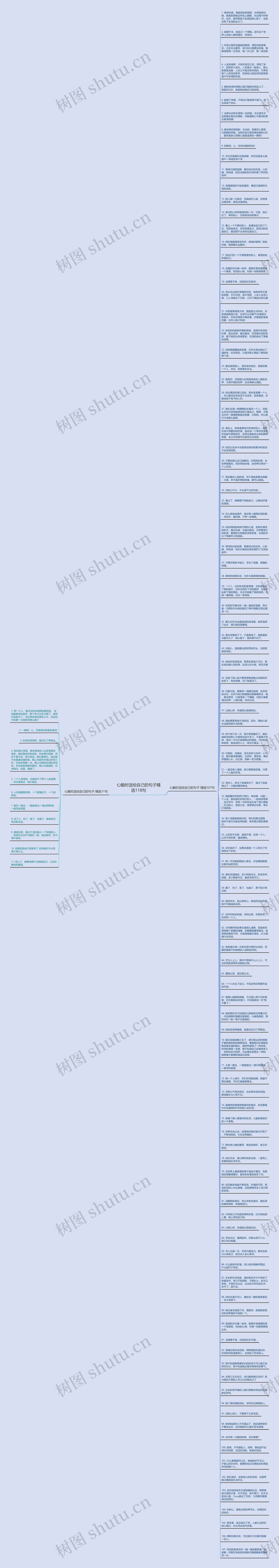 心酸时送给自己的句子精选118句思维导图