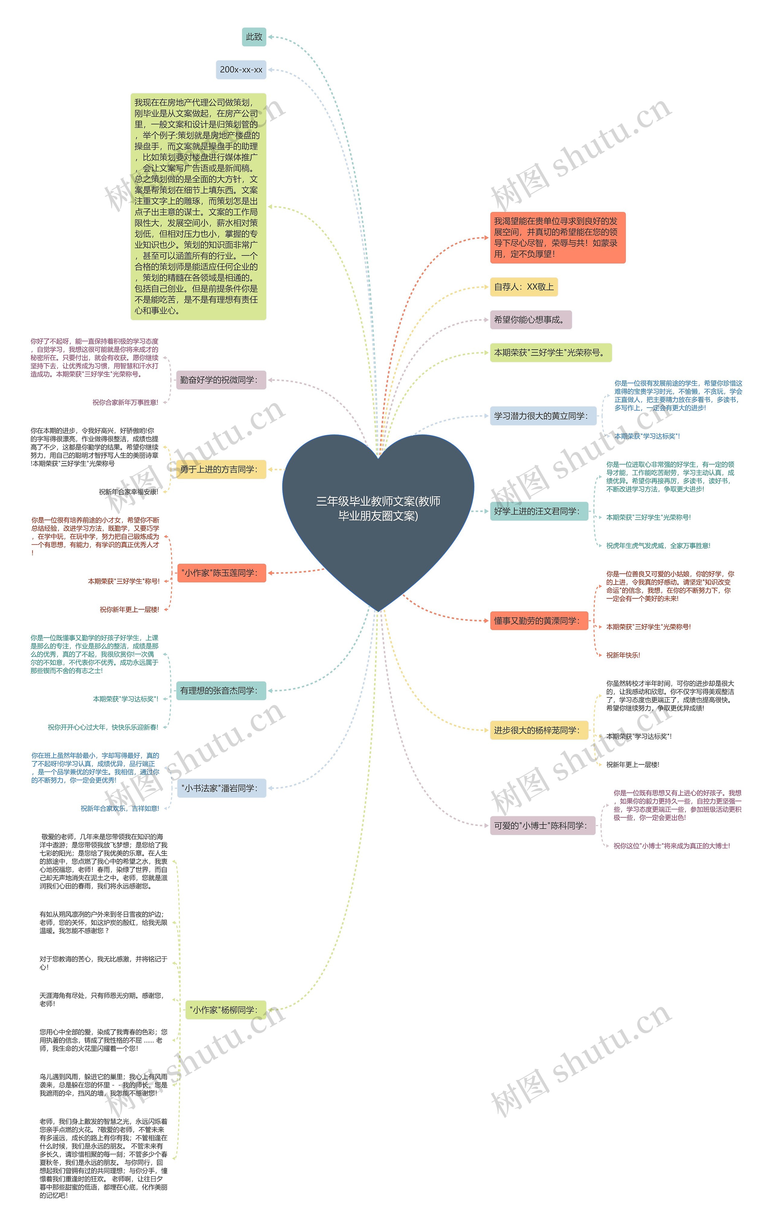 三年级毕业教师文案(教师毕业朋友圈文案)思维导图