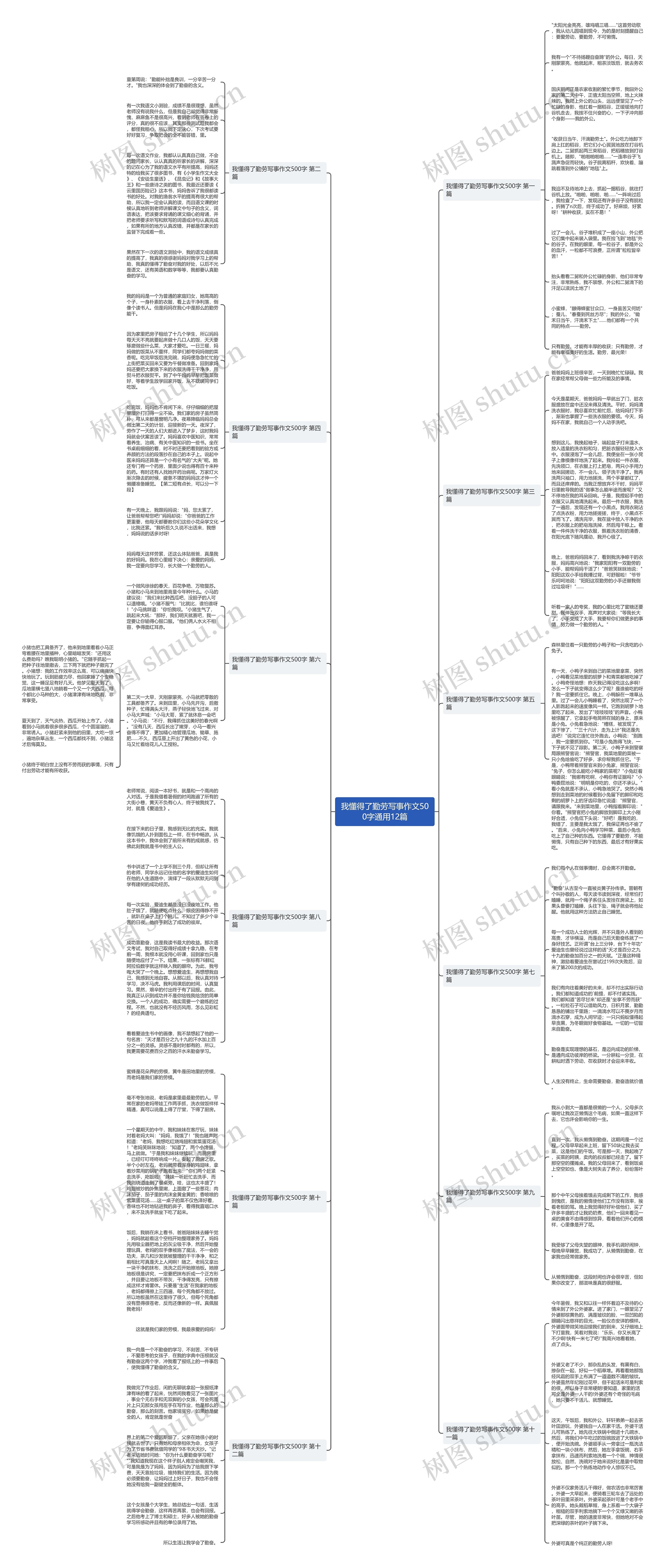 我懂得了勤劳写事作文500字通用12篇