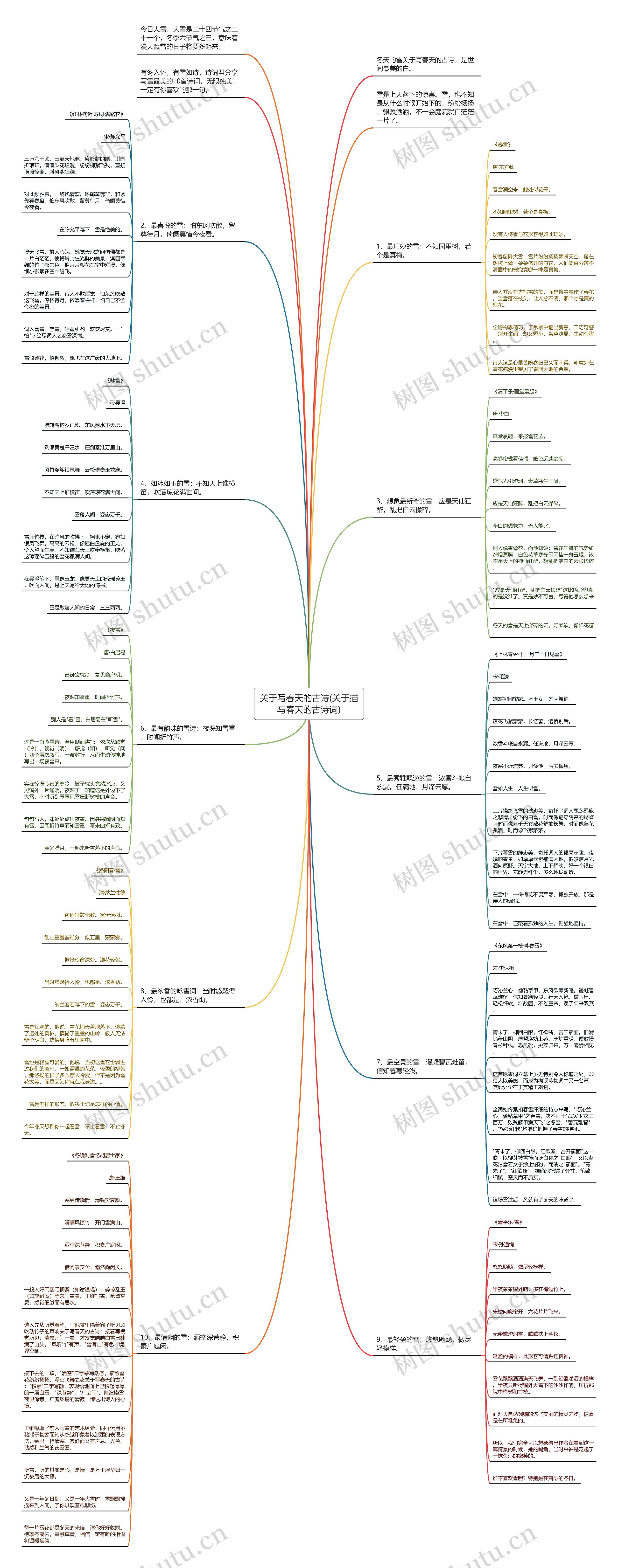 关于写春天的古诗(关于描写春天的古诗词) 关于写春天的古诗(关于描写春天的古诗词)