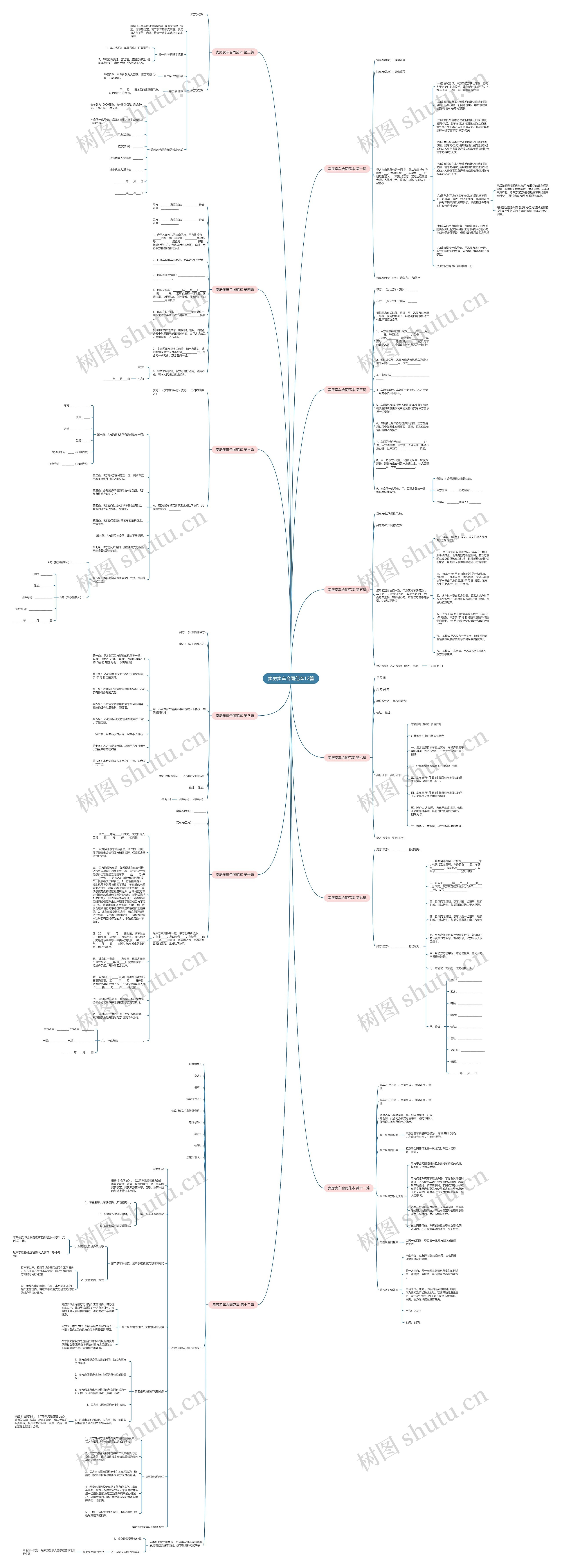 卖房卖车合同范本12篇 卖房卖车合同范本12篇
