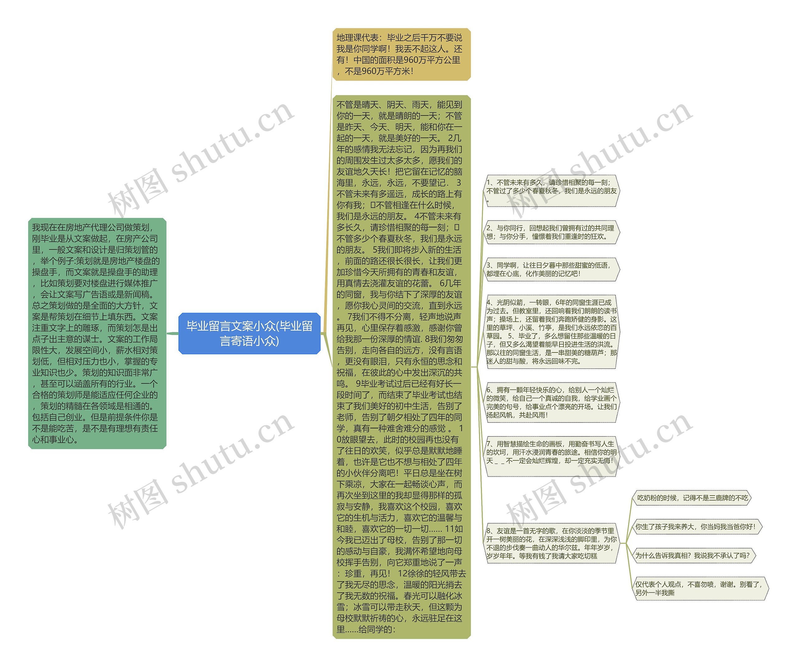 毕业留言文案小众(毕业留言寄语小众)思维导图