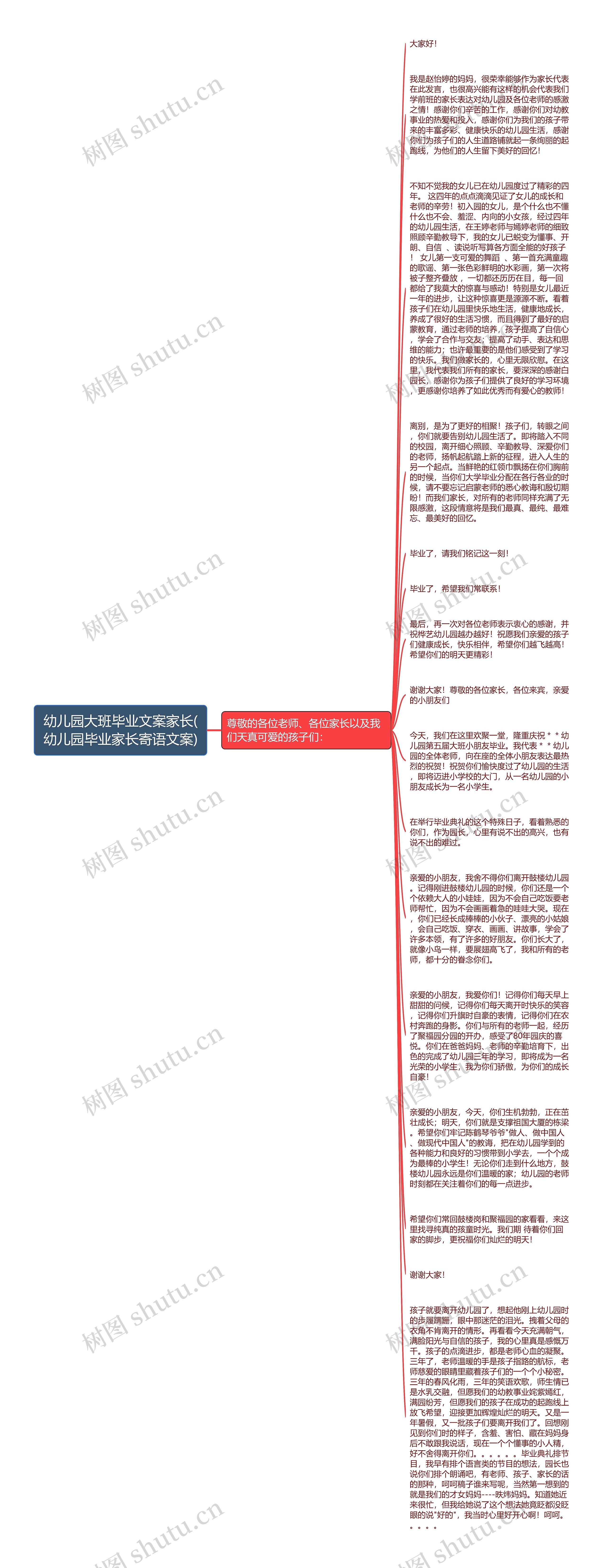 幼儿园大班毕业文案家长(幼儿园毕业家长寄语文案)思维导图