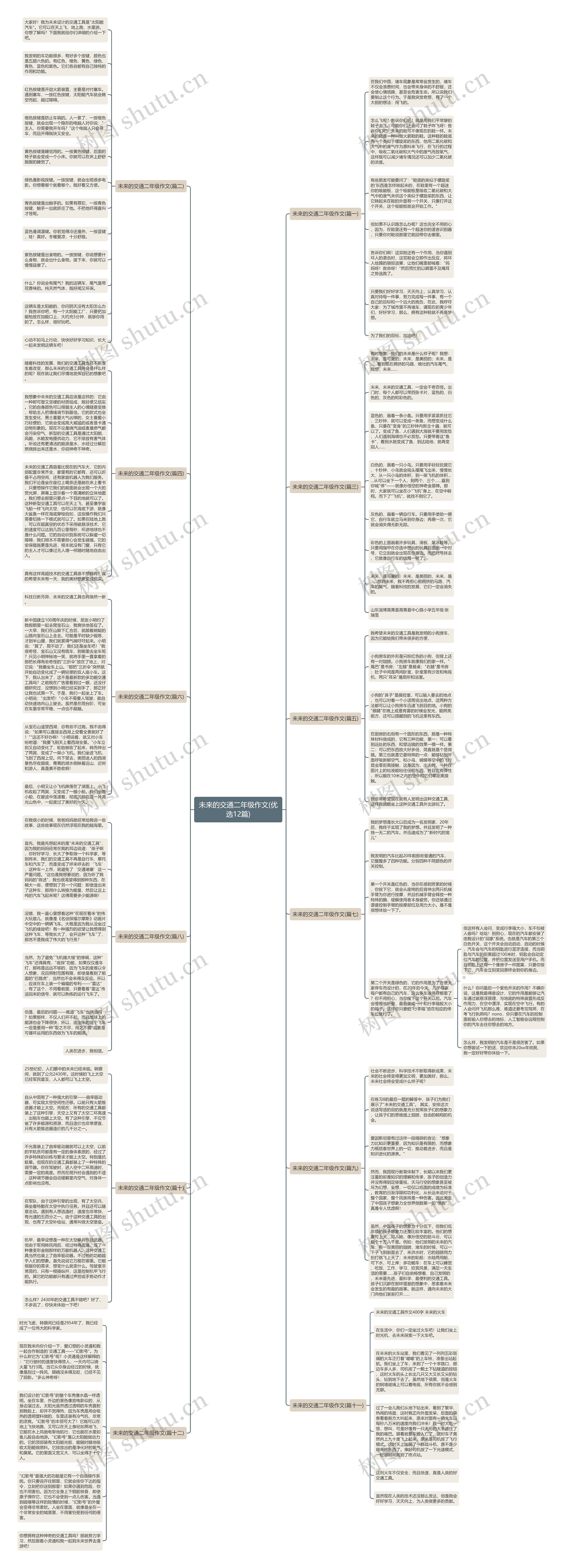 未来的交通二年级作文(优选12篇)思维导图