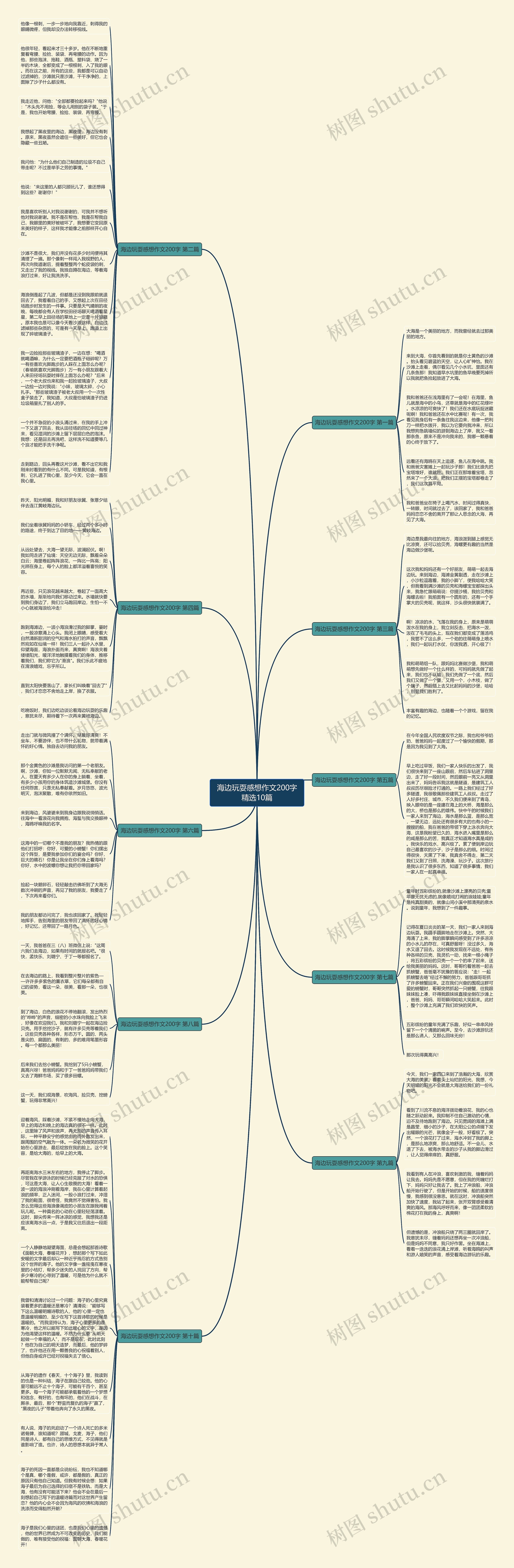 海边玩耍感想作文200字精选10篇思维导图