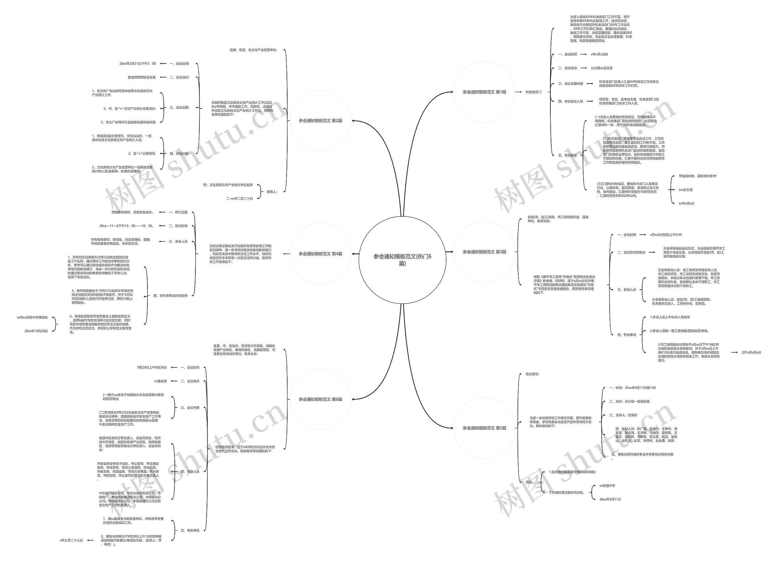 参会通知范文(热门6篇)思维导图