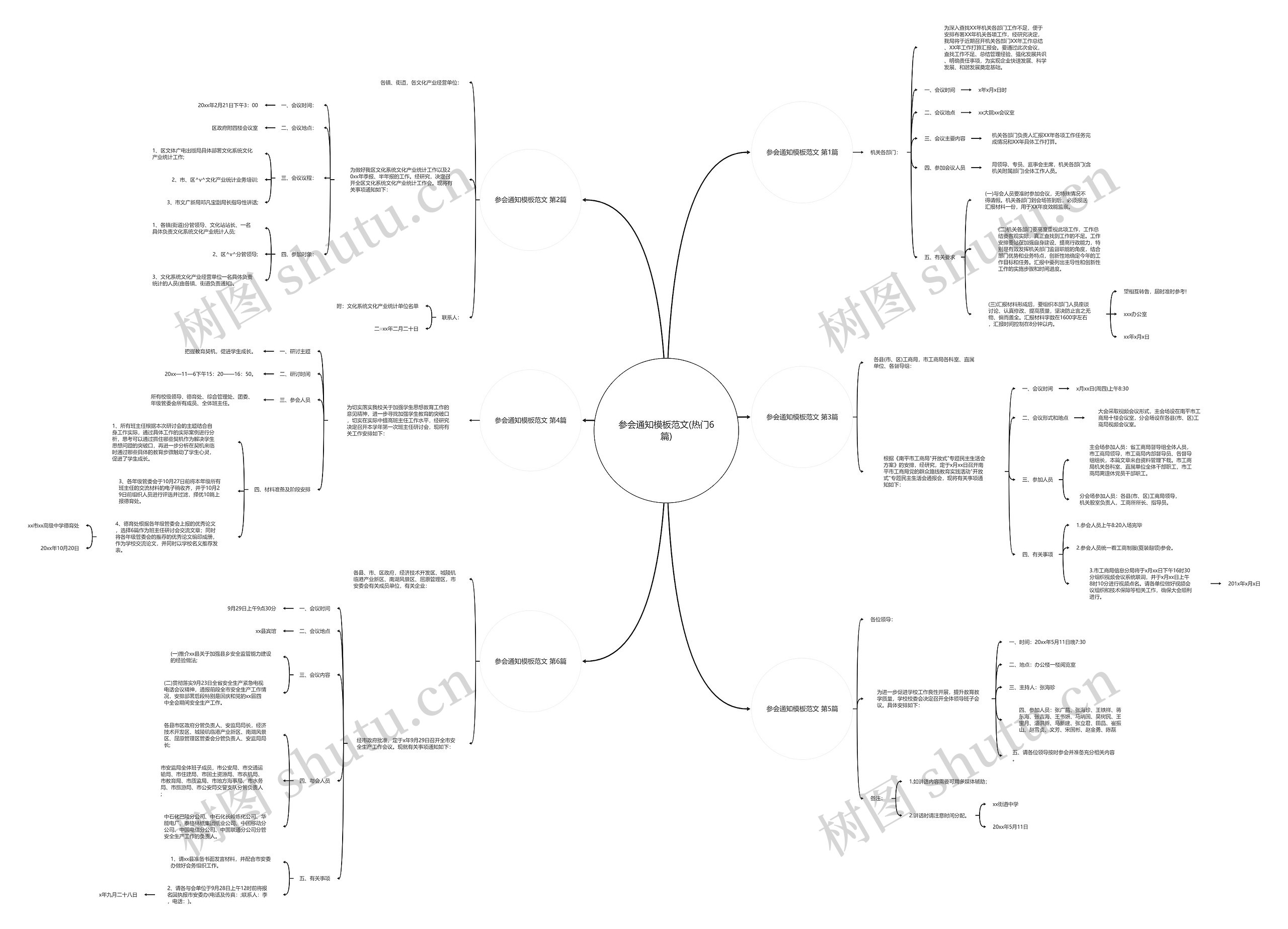 参会通知模板范文(热门6篇) 参会通知模板范文(热门6篇)