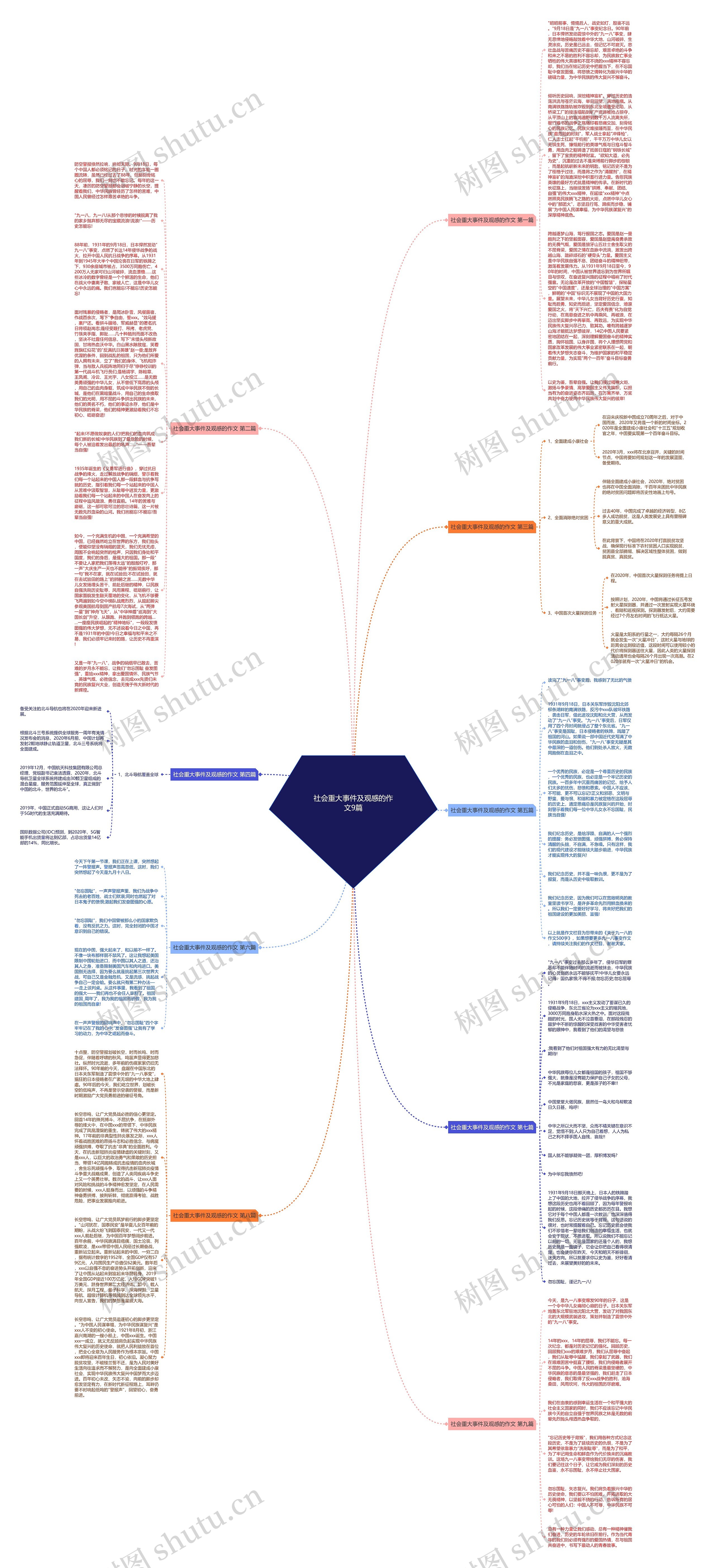 社会重大事件及观感的作文9篇思维导图